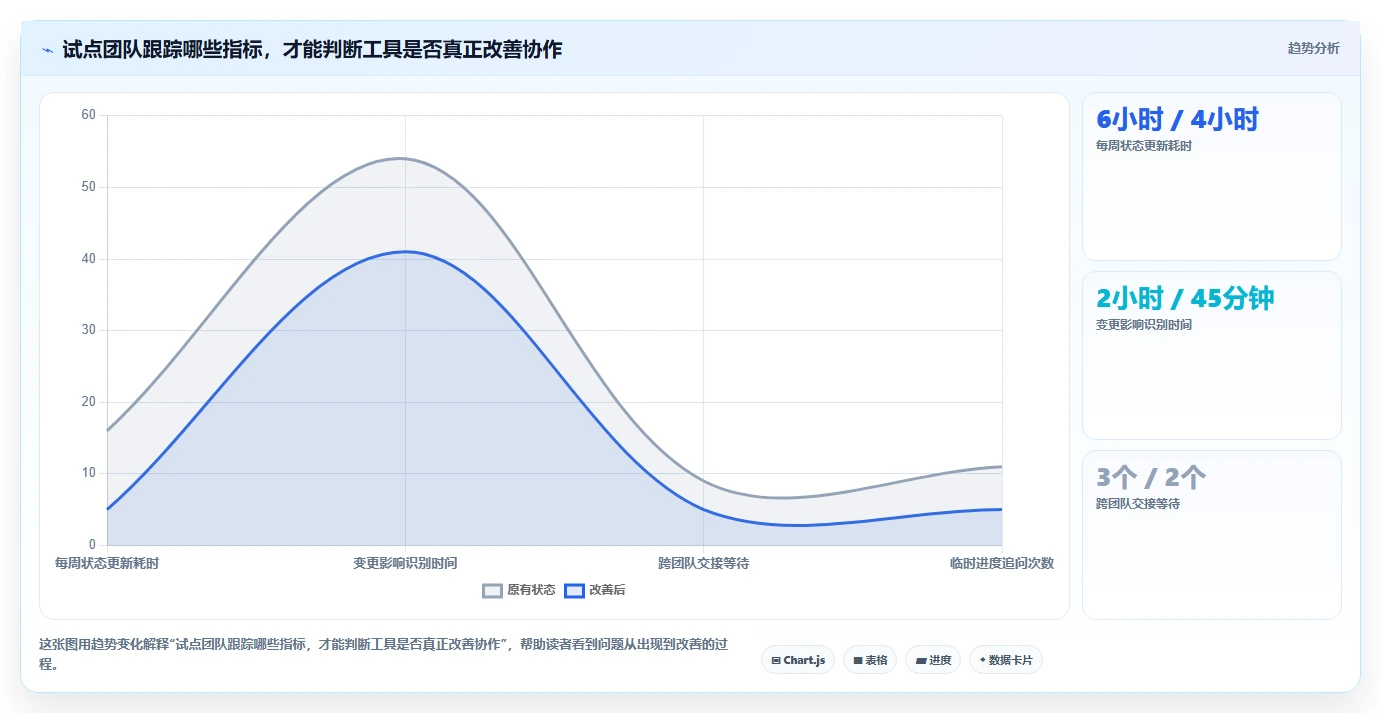 2026年进度计划地铁图什么软件大盘点:6款提升项目效率的顶级工具