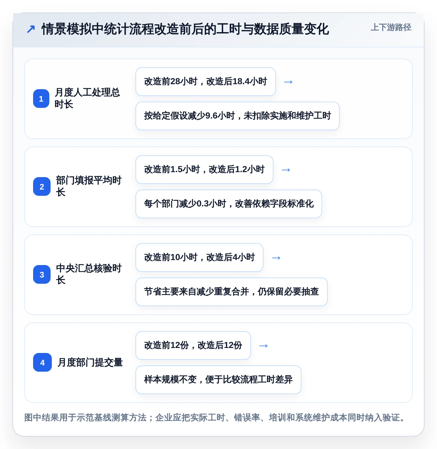 2026年统计表系统大比拼：6款顶级工具助力企业高效管理