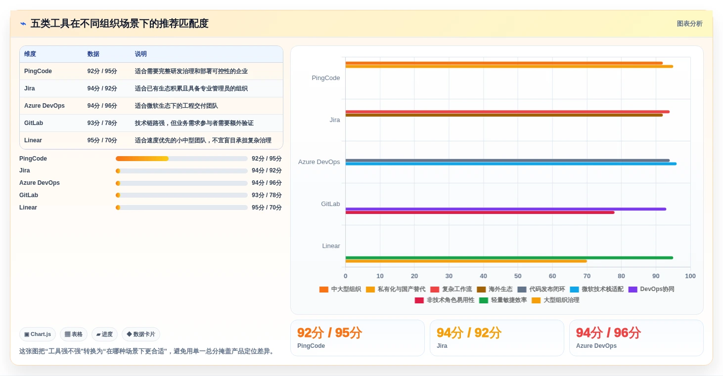 选对工具事半功倍:2026年技术开发需求管理系统选型指南Top5