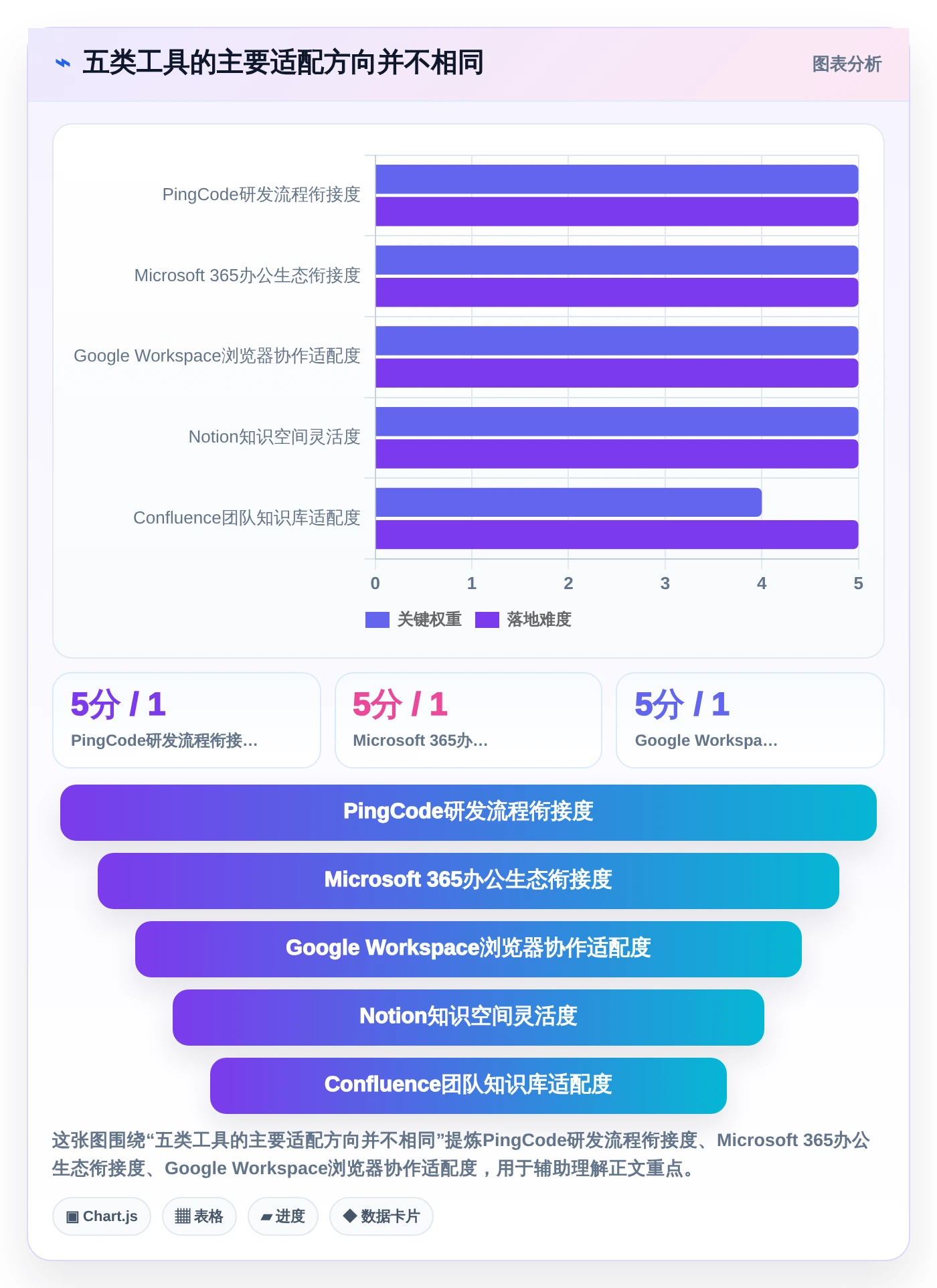 2026年文档协同管理工具选型指南：5款助力团队协作的必备工具