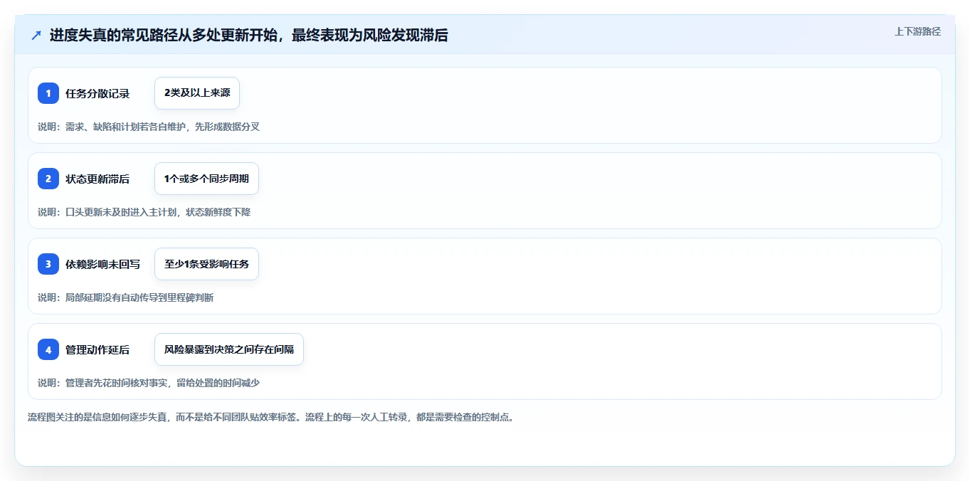 项目经理必看：2026年最受欢迎的8款Excel软件研发项目进度管理工具推荐