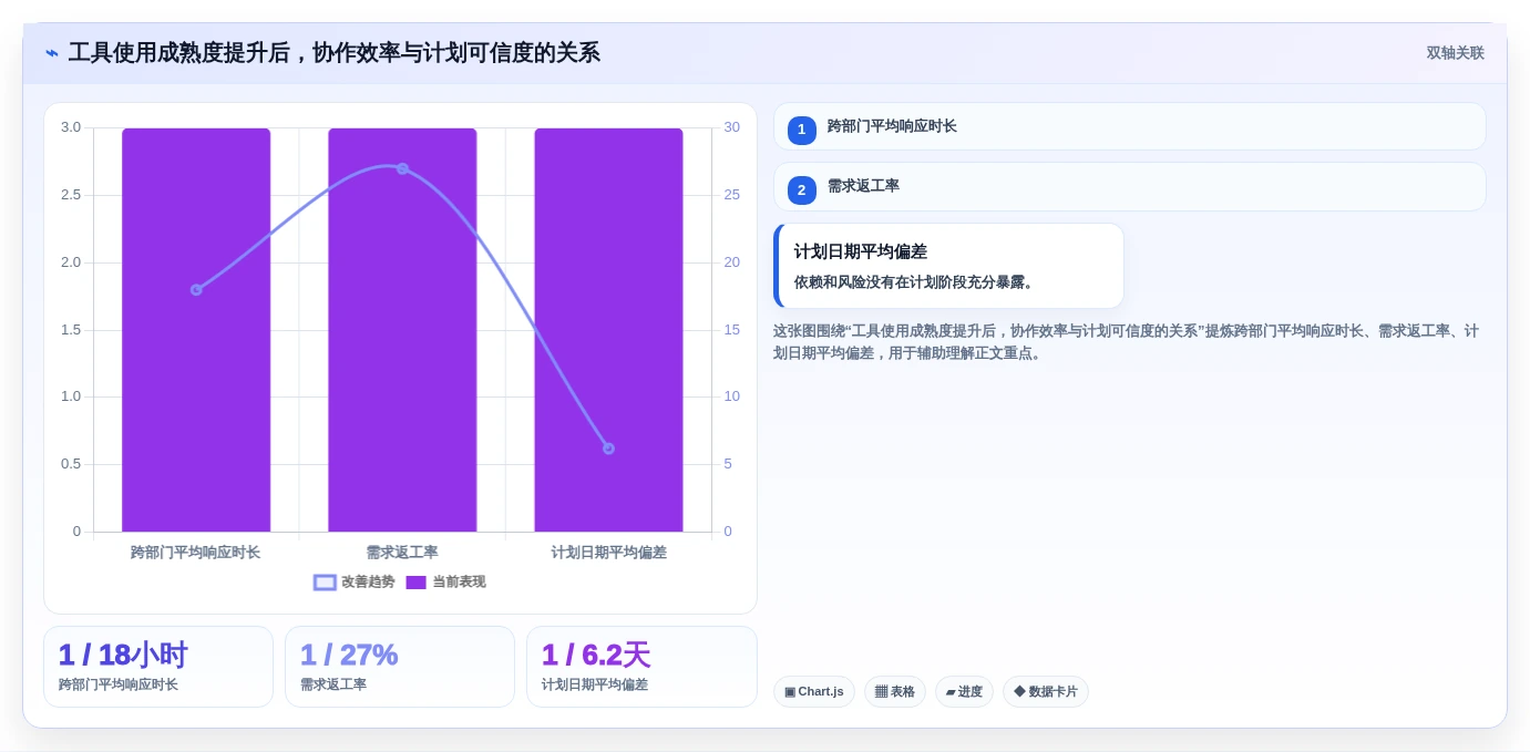 提升团队协作:2026年度5大怎么使用项目管理工具精选指南