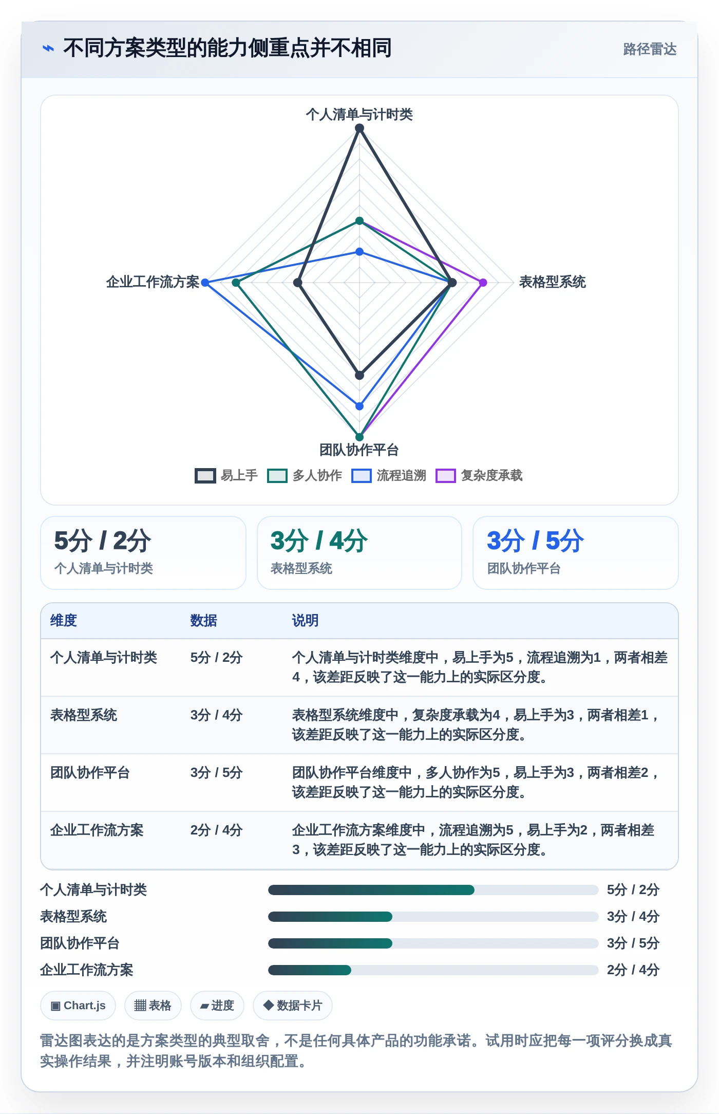 2026年效率革命:6大小程序任务完成系统工具深度对比