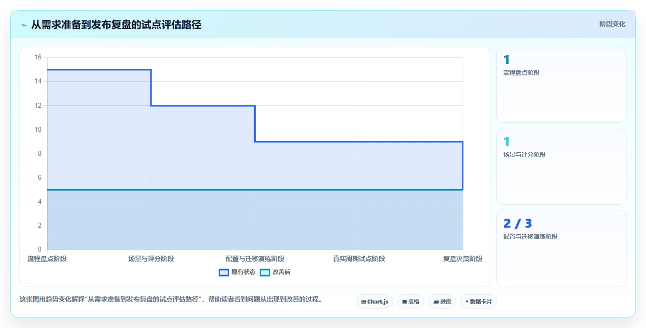 突破研发瓶颈:2026年产品经理必备的7款产品管理系统软件对比