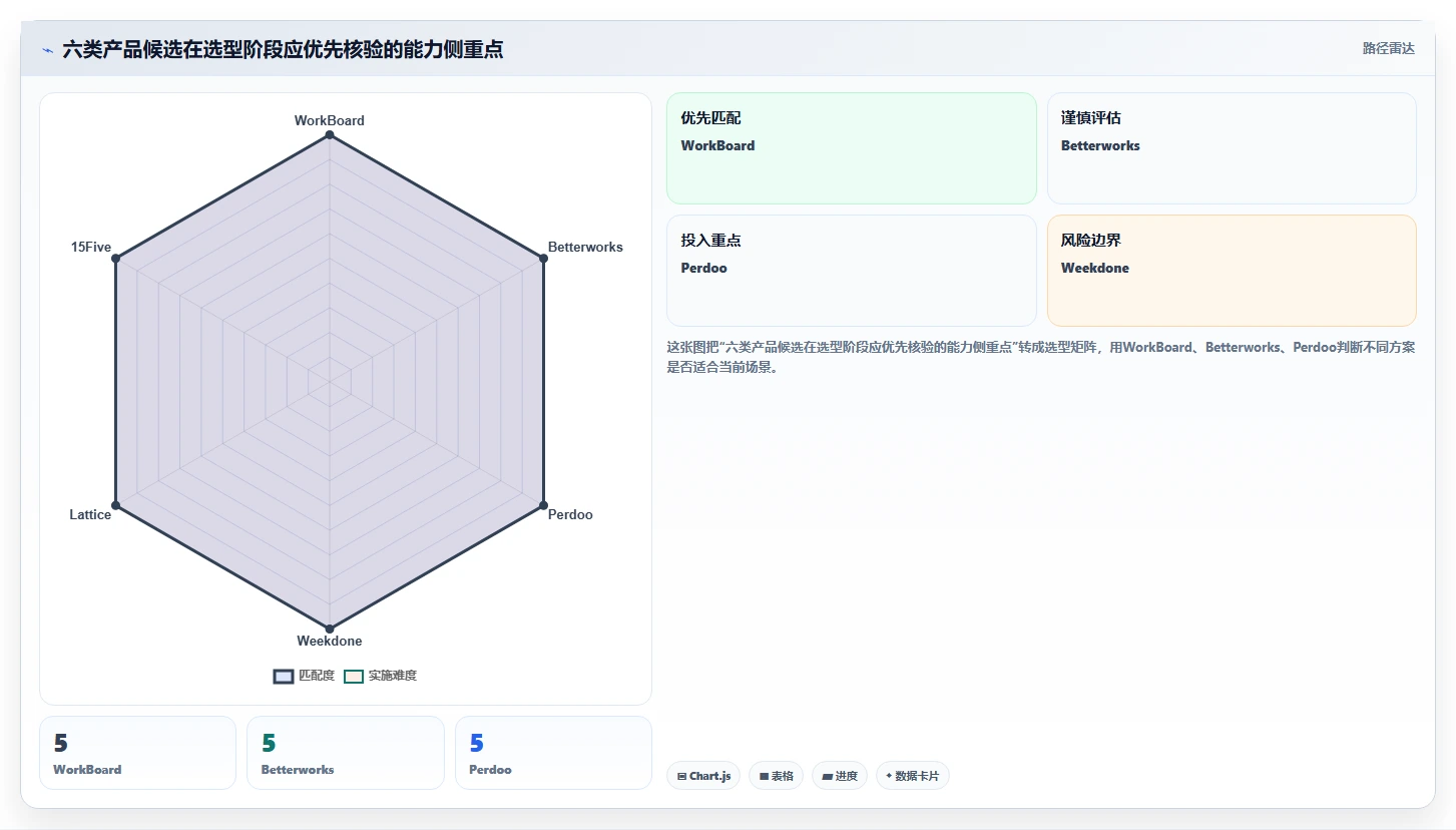 2026年目标管理系统大比拼：6款顶级工具助力企业效率提升
