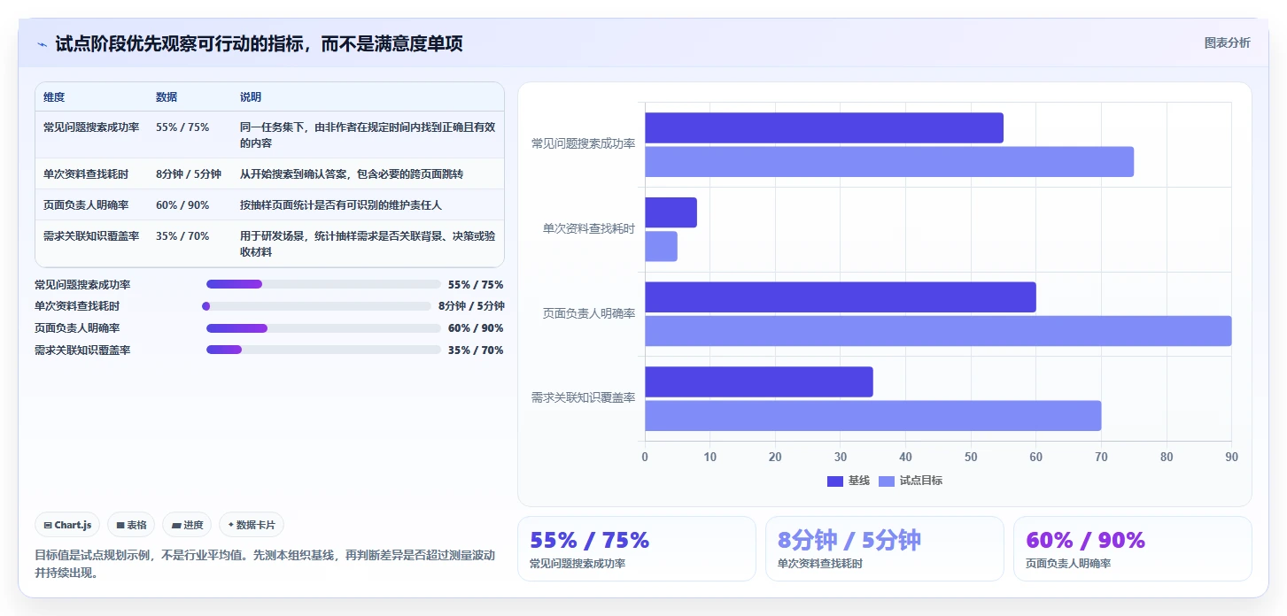 项目管理效率翻倍!2026年值得关注的8款confluence替代软件盘点
