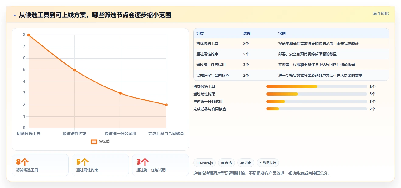 从新手到专家：2026年wiki软件选购完全指南