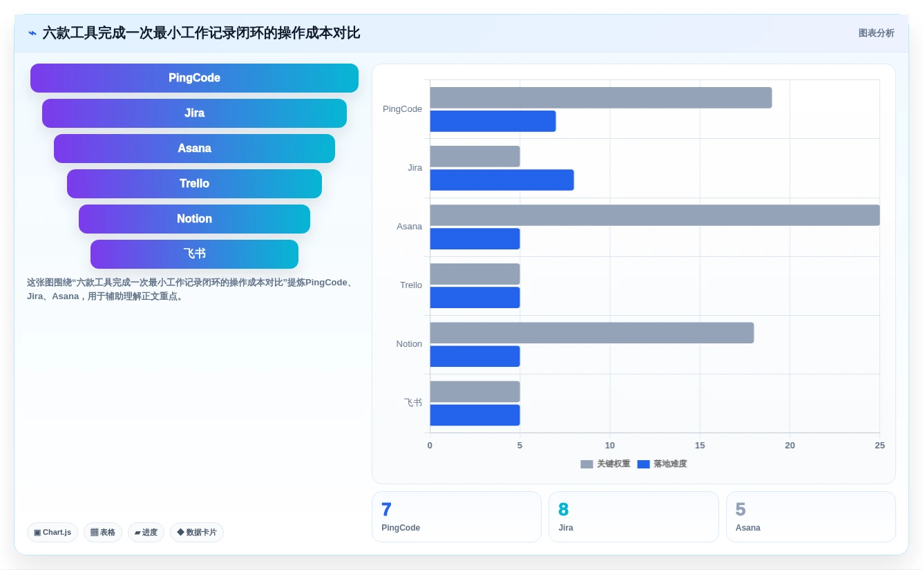 远程办公必备:2026年6款最佳好用的工作记录工具推荐
