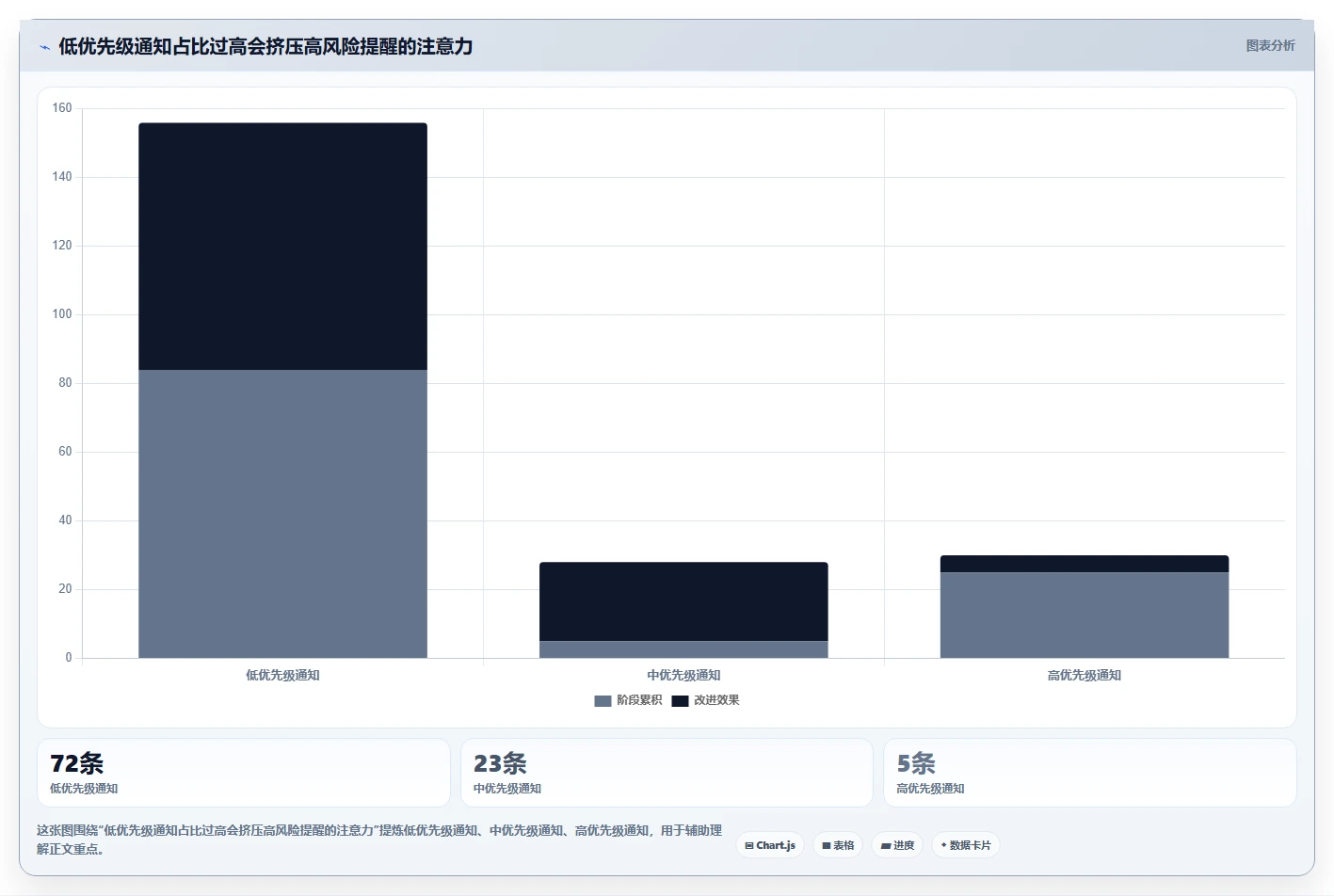提醒软件选型指南：2026年企业管理必备的5款神器