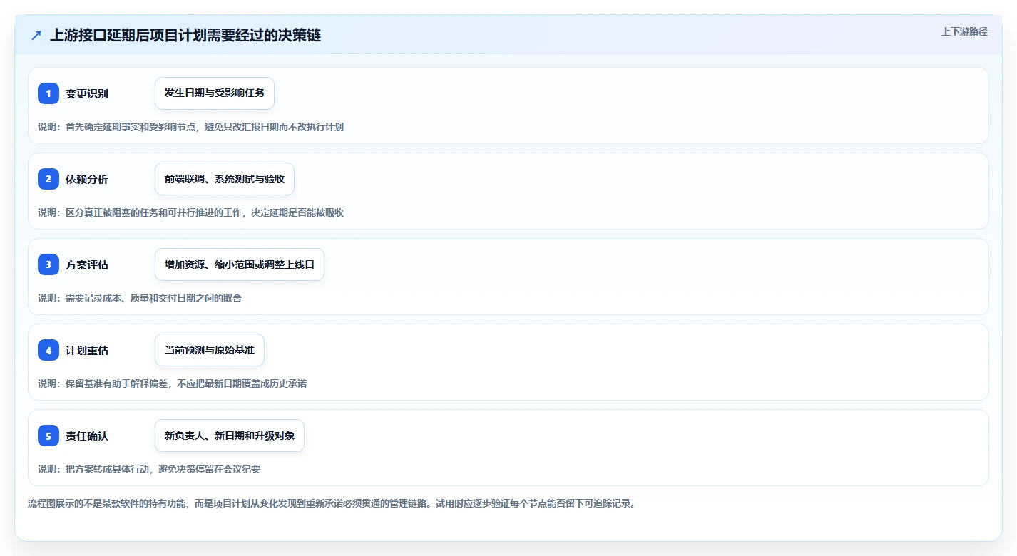 项目经理必看：2026年7款热门项目计划制定软件深度测评