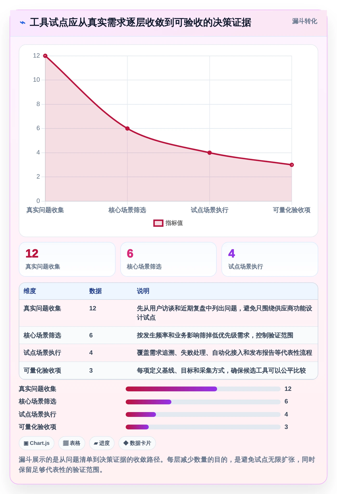 选对测试报告系统,事半功倍!2026年最值得投资的5大工具
