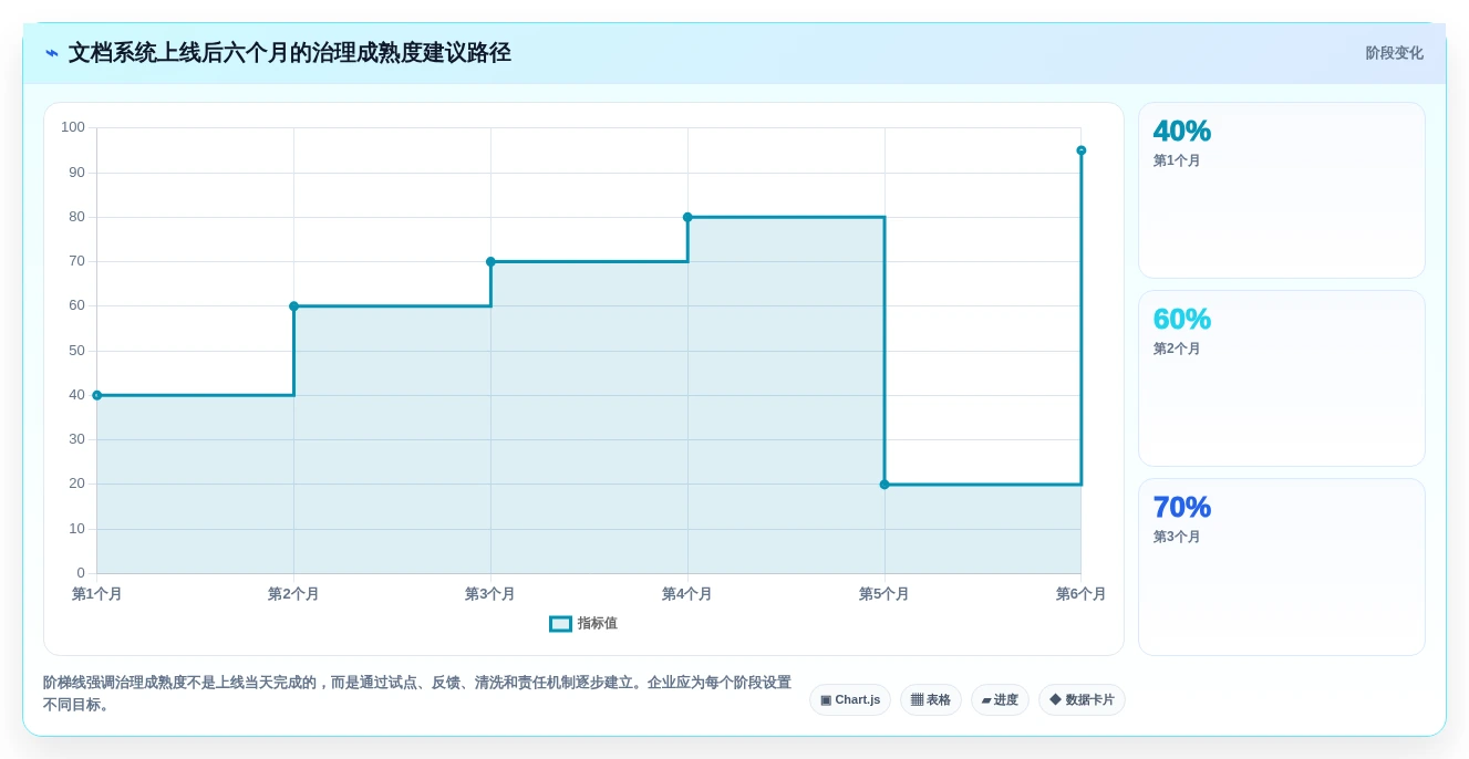 升级你的文档管理:2026年最受欢迎的5款欧奥图文档管理系统推荐