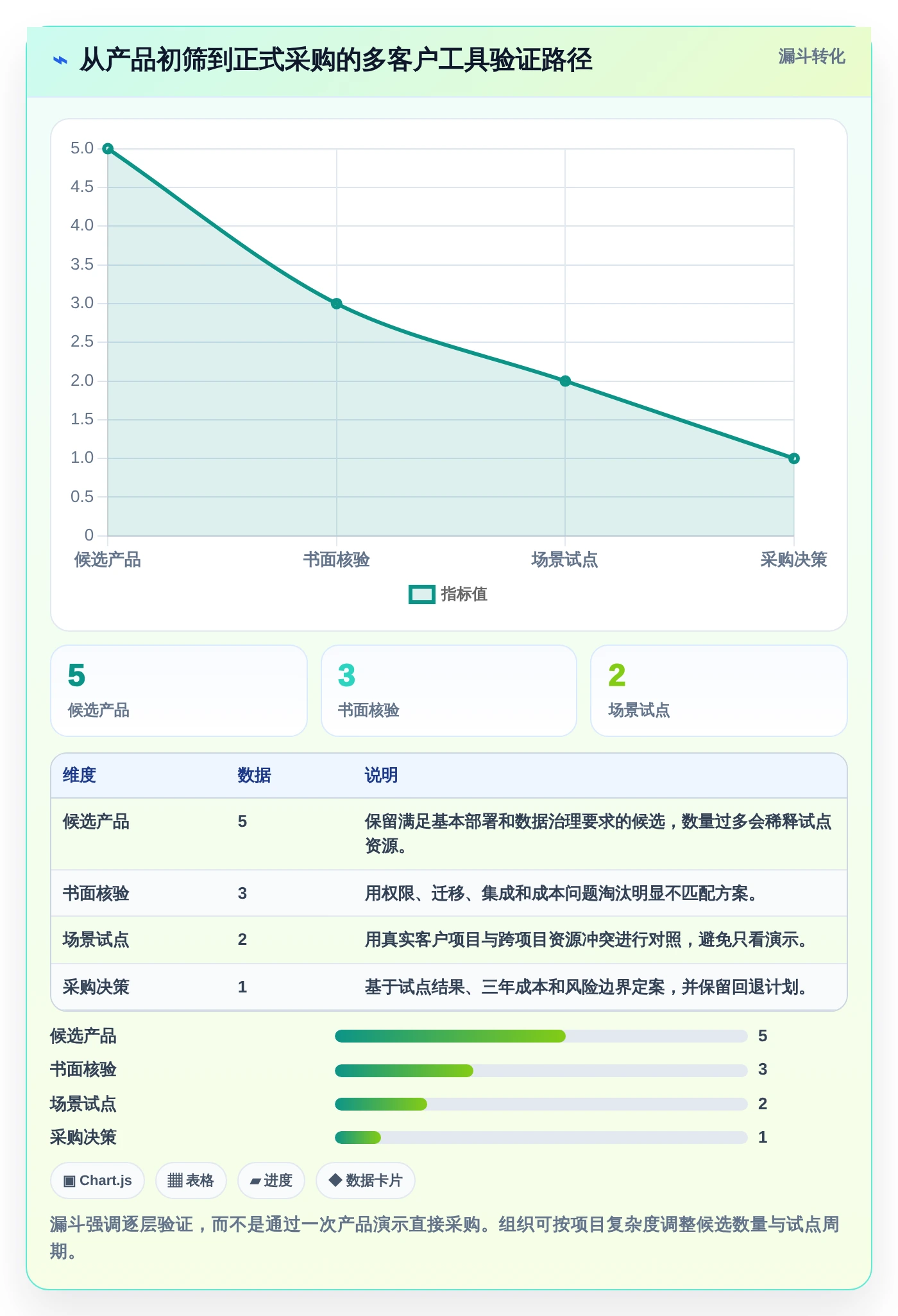 项目经理必读：2026年最值得投资的5大多客户项目管理软件
