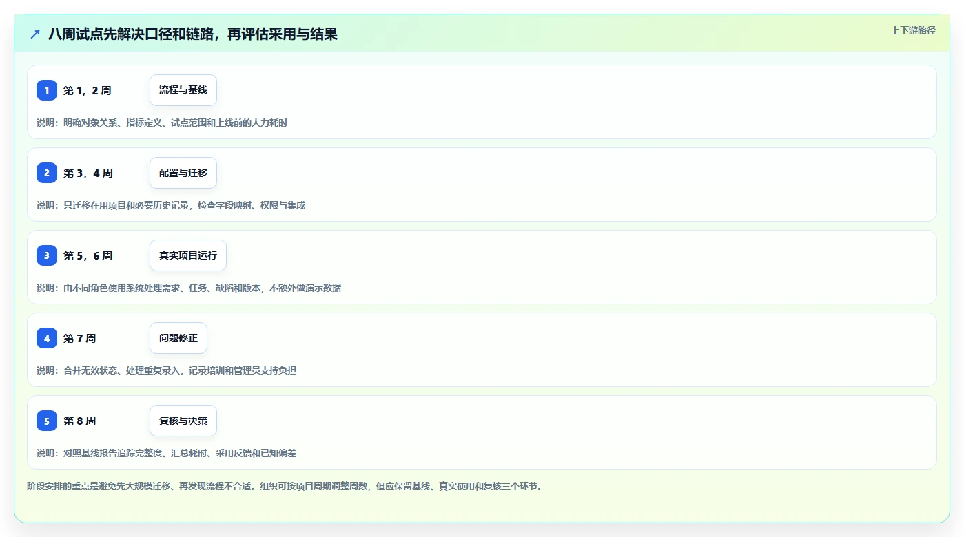 项目管理新趋势:2026年值得关注的6大管理系统开发平台工具对比