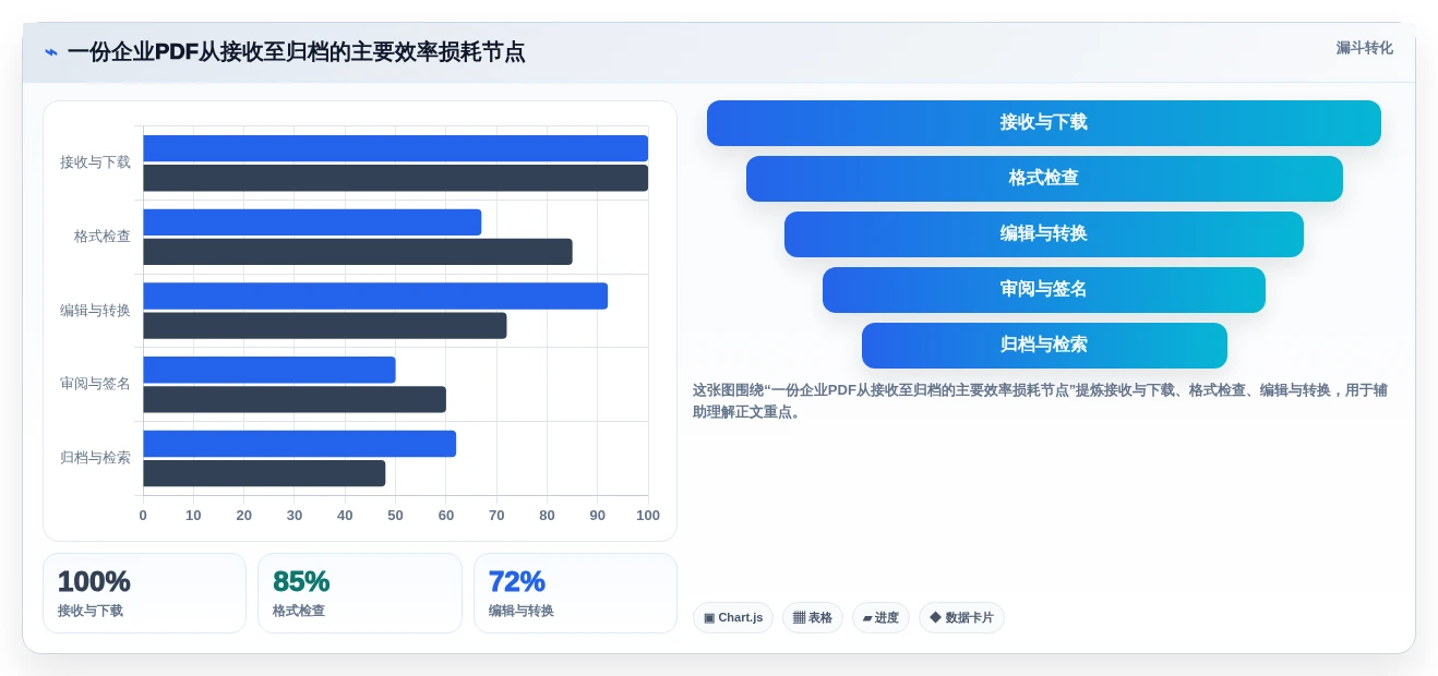 2026年PDF文档管理软件大比拼:6款精选工具助你提升效率