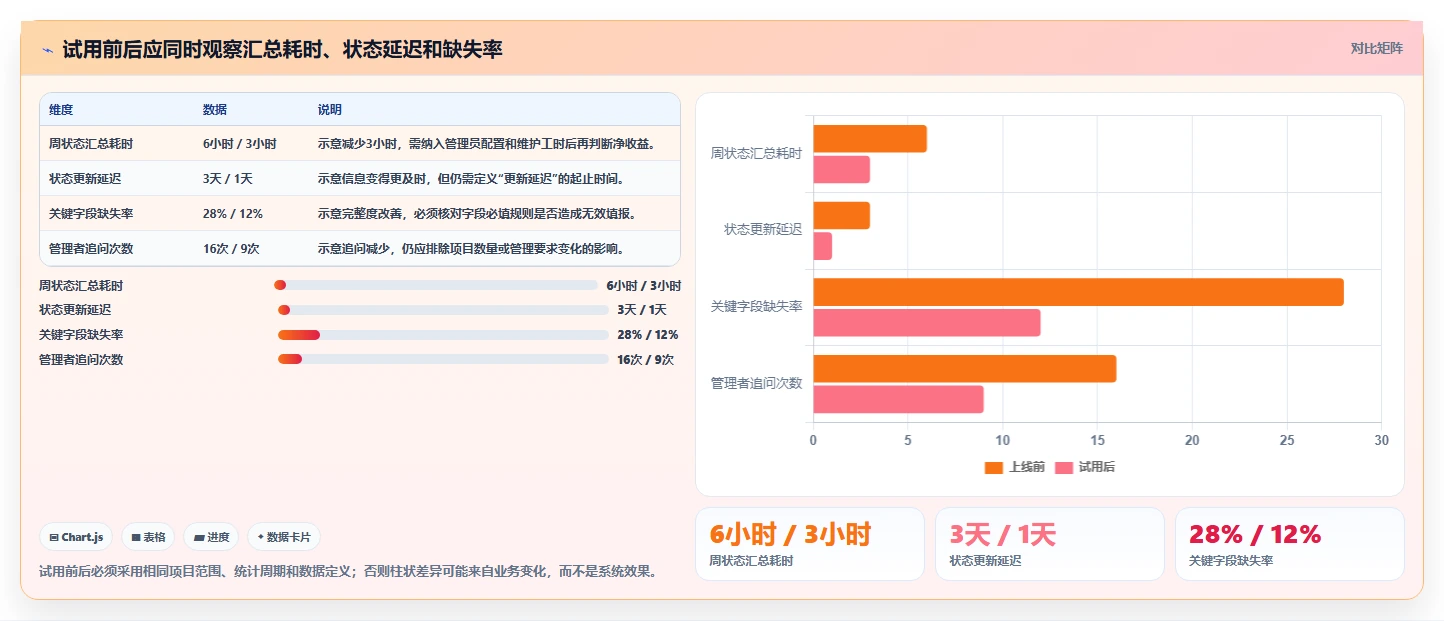 2026年26款主流项目管理系统深度评测与选型指南