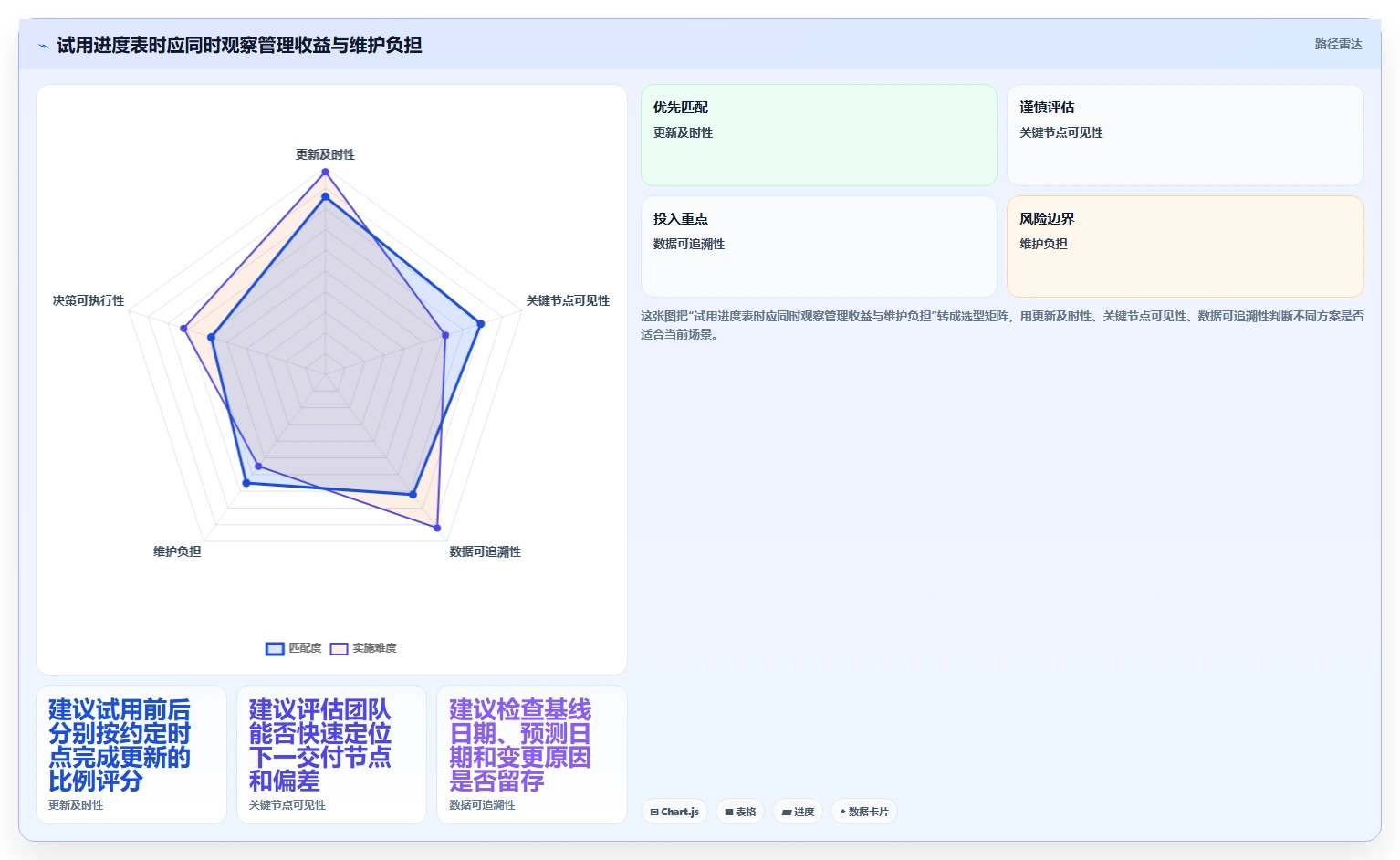 项目经理必备神器:2026年最受欢迎的8大项目管理进度表excel推荐