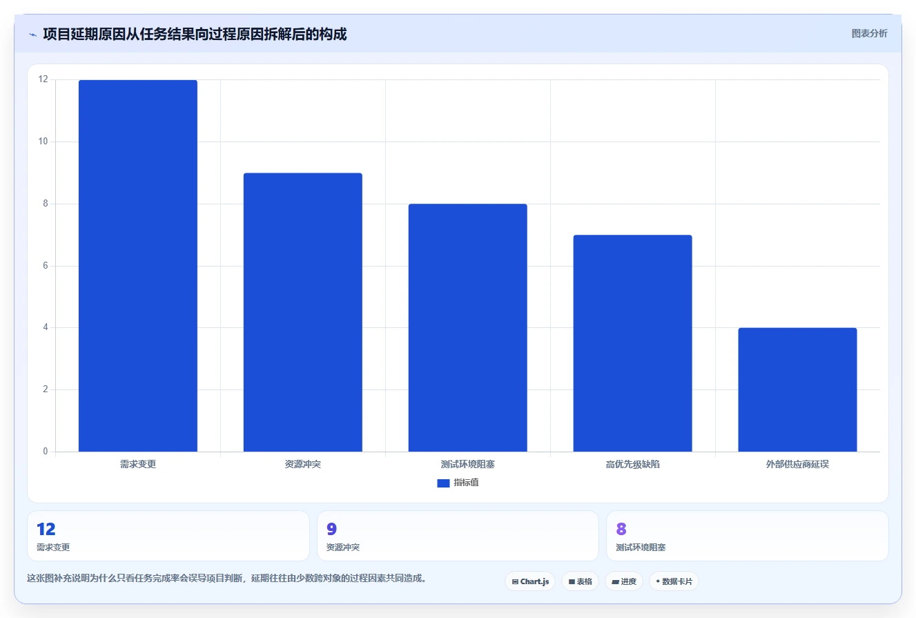 项目经理必看:2026年最值得投资的5大项目经理系统首页工具