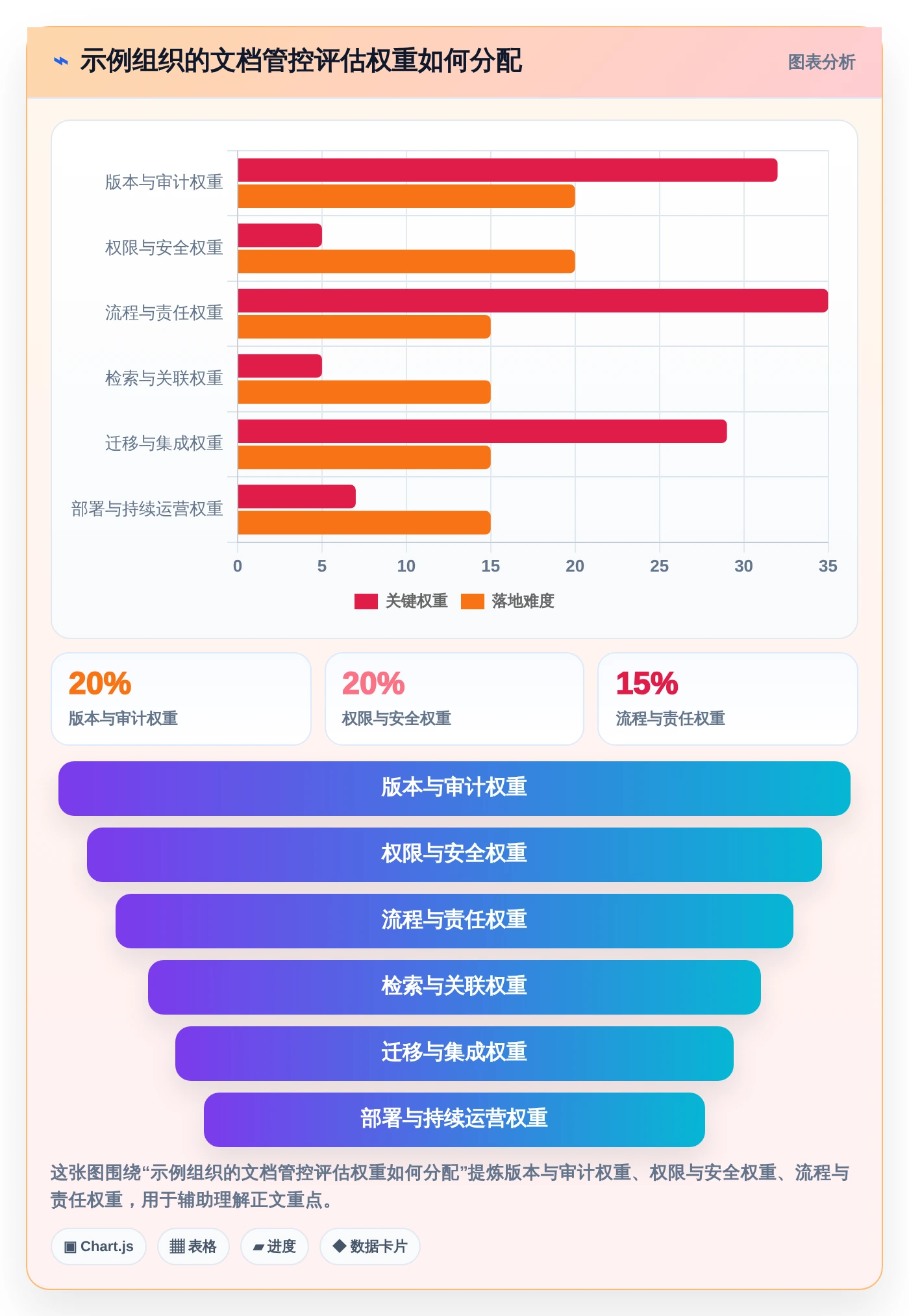 项目经理必读:2026年最佳文档管控系统选型指南