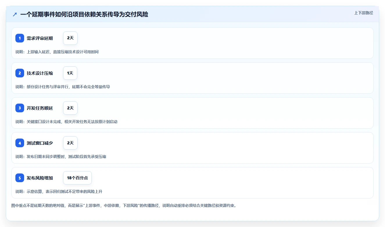 提升效率必备：2026年最受欢迎的5大自动甘特图软件工具盘点