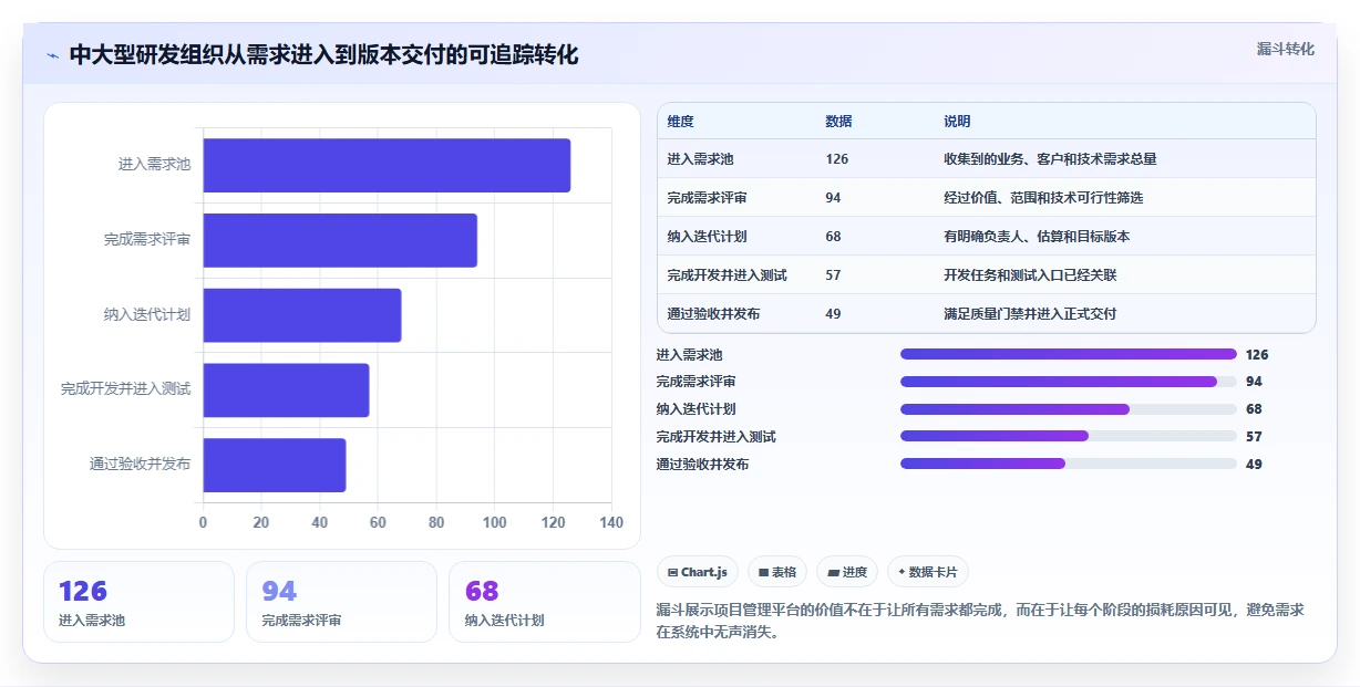 2026年项目管理新选择:6款project类似的项目管理软件深度对比