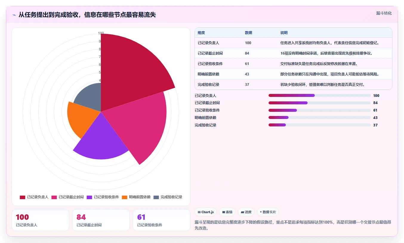 选对工具事半功倍：2026年asana是什么软件选型指南与3款热门工具点评