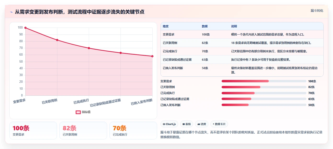 打造高效测试流程：2026年PingCode测试用例管理工具选型指南