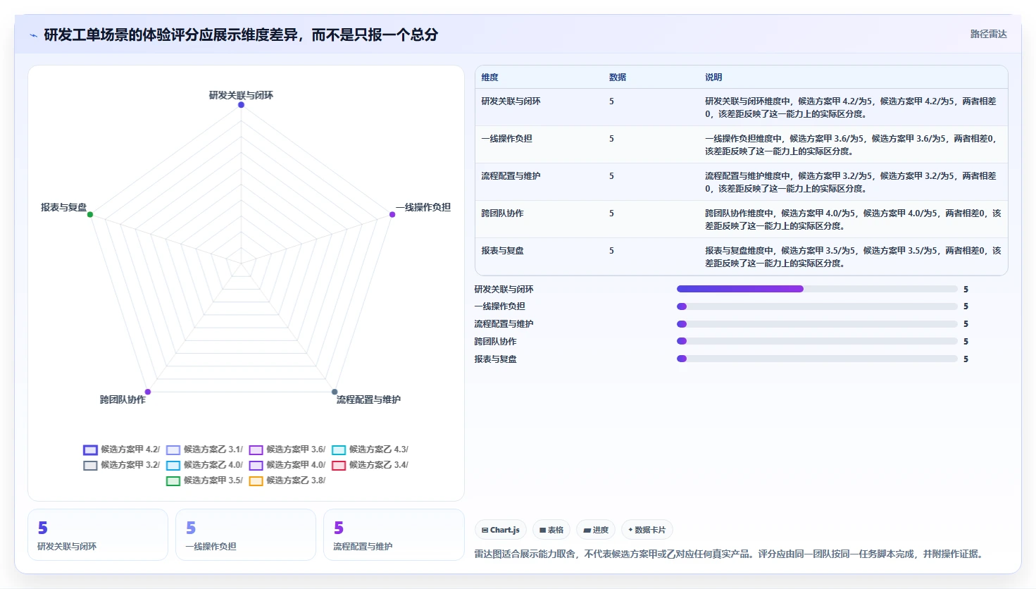 2026年带工单管理的研发管理系统哪个体验好?深度测评与选型指南