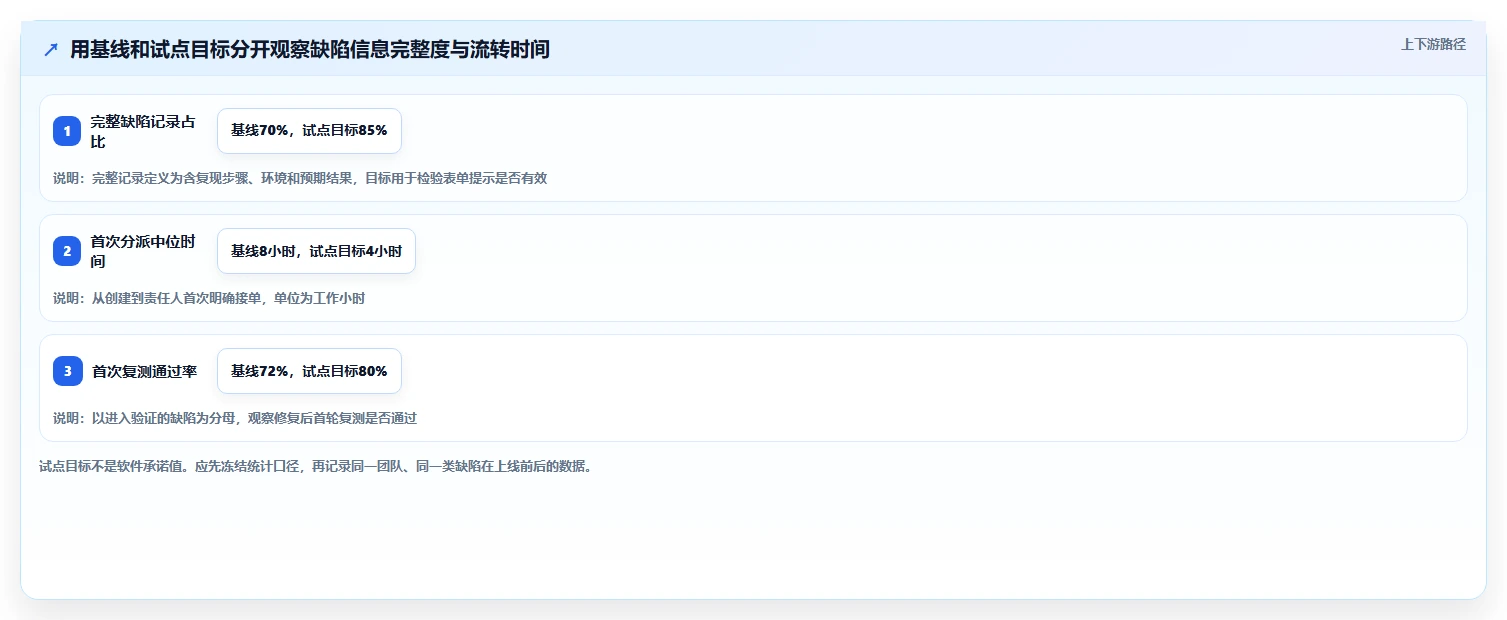 选对工具事半功倍:2026年最值得投资的5大缺陷记录跟踪单软件全面解析