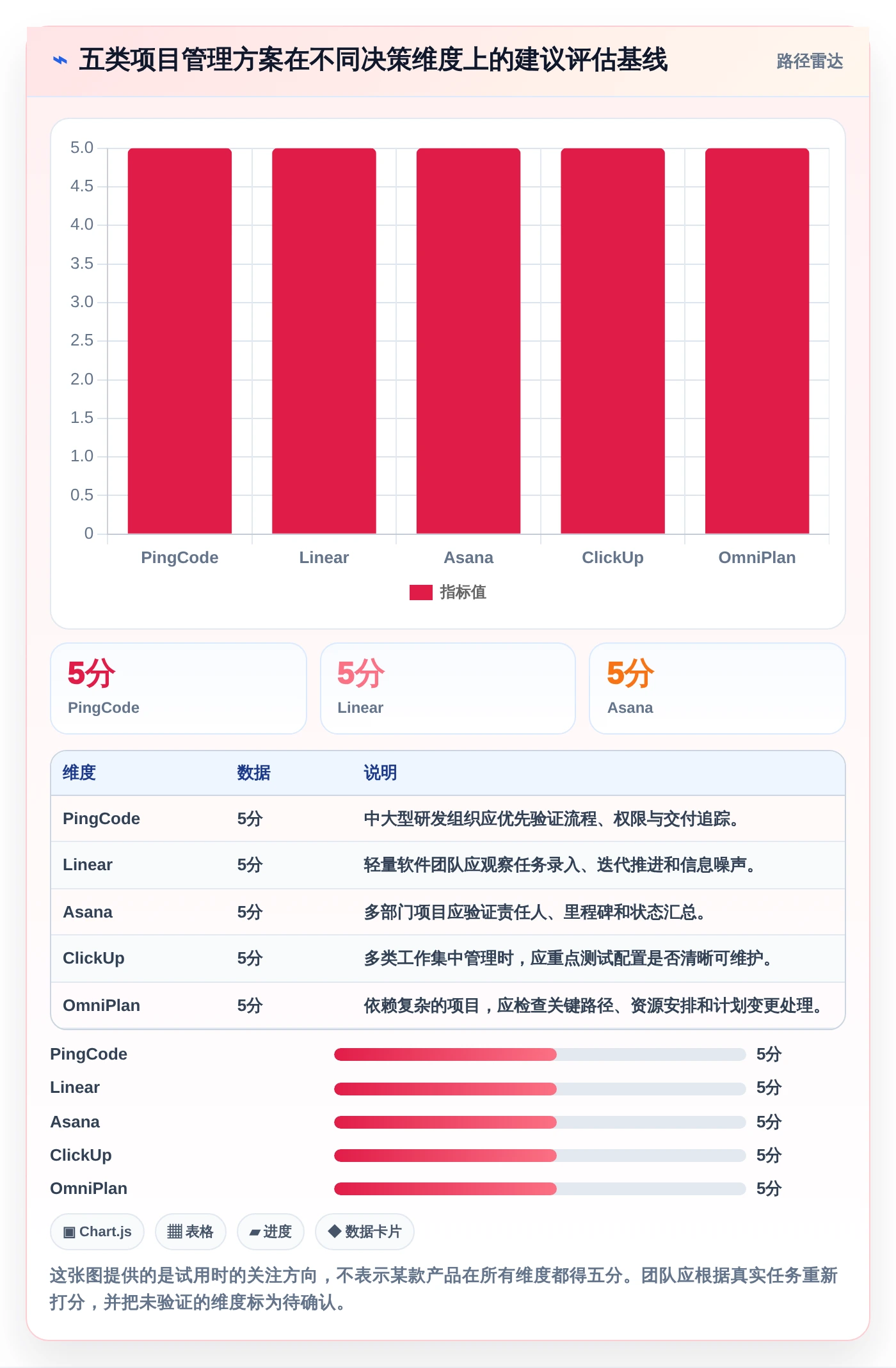 选对工具事半功倍：2026年最值得投资的5大Mac端项目管理软件