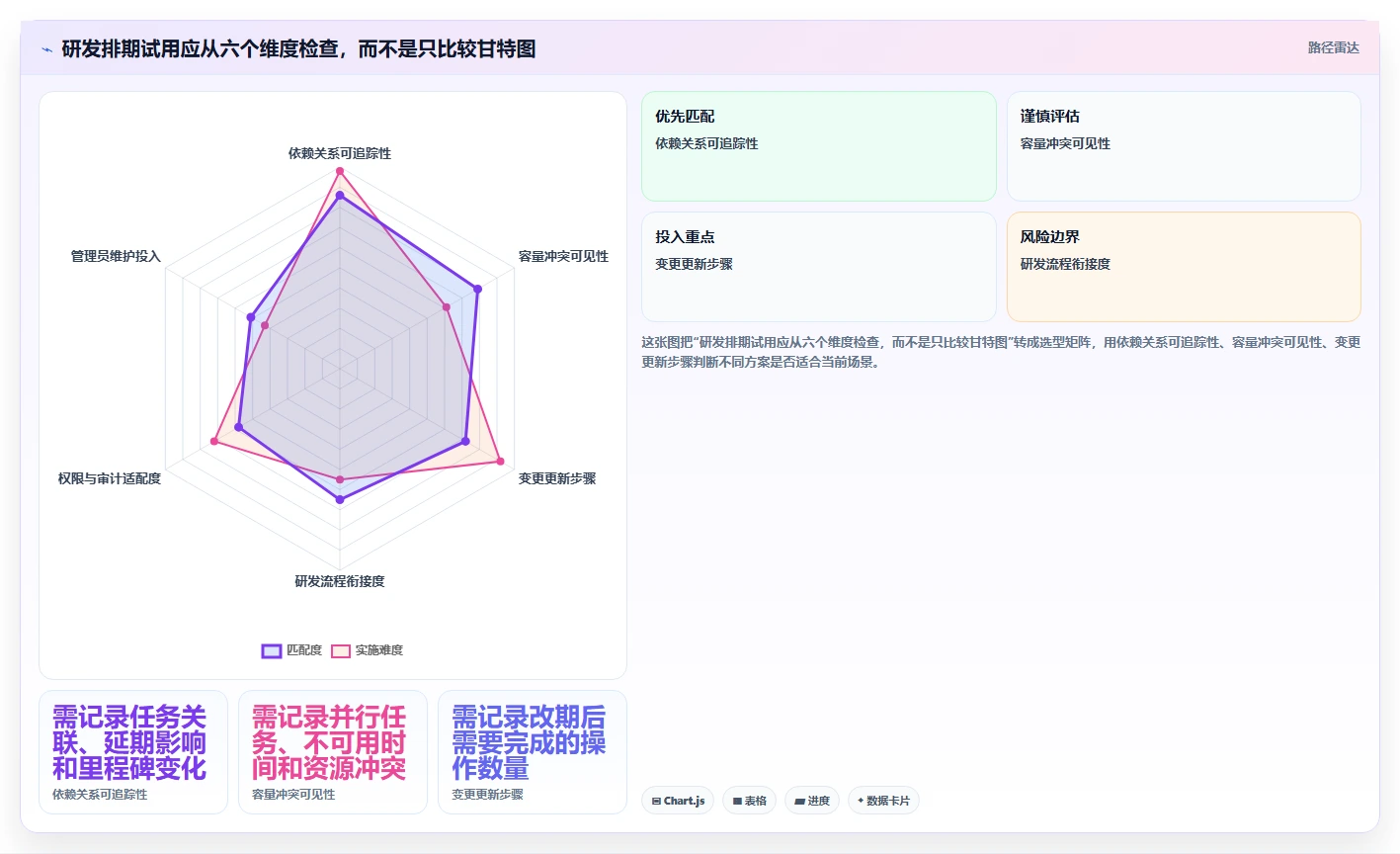 高效研发管理：2026年最值得投资的5大排期工具对比