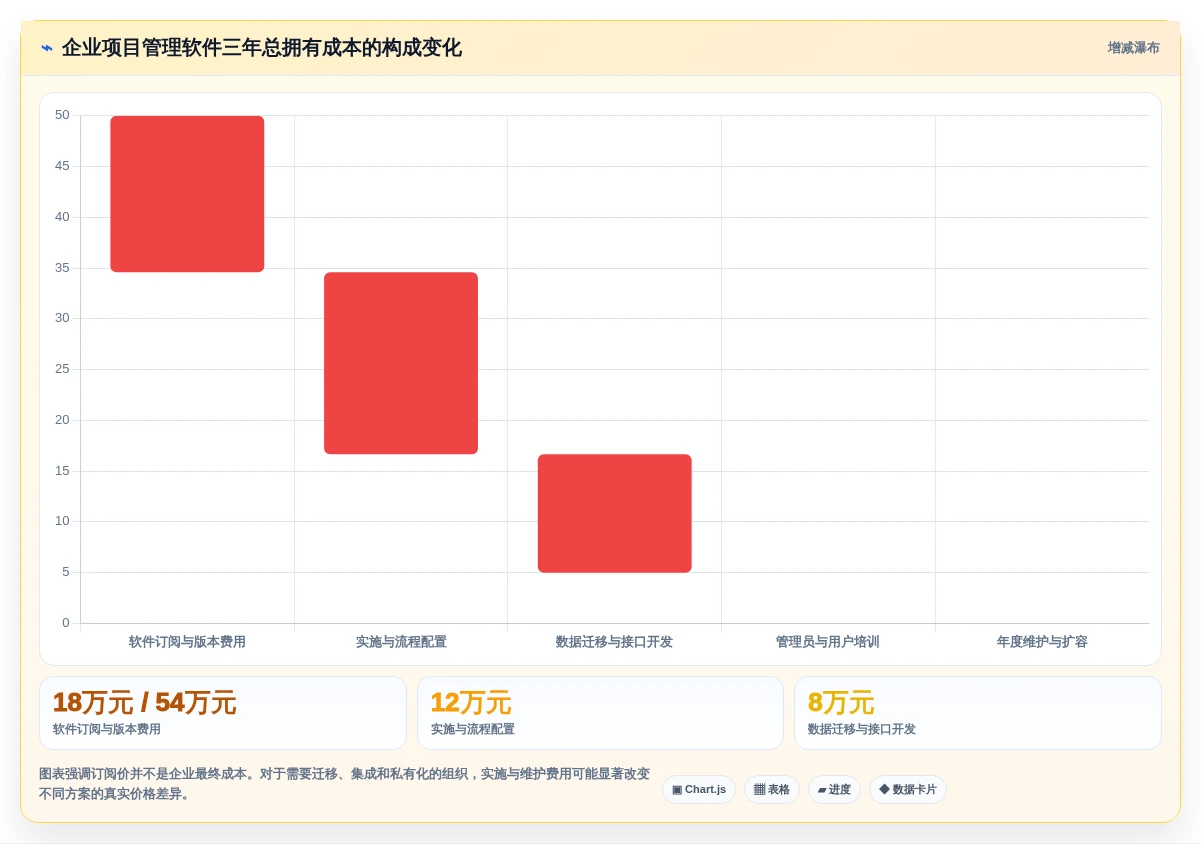 2026年企业项目任务管理软件选型指南：10款主流工具深度对比