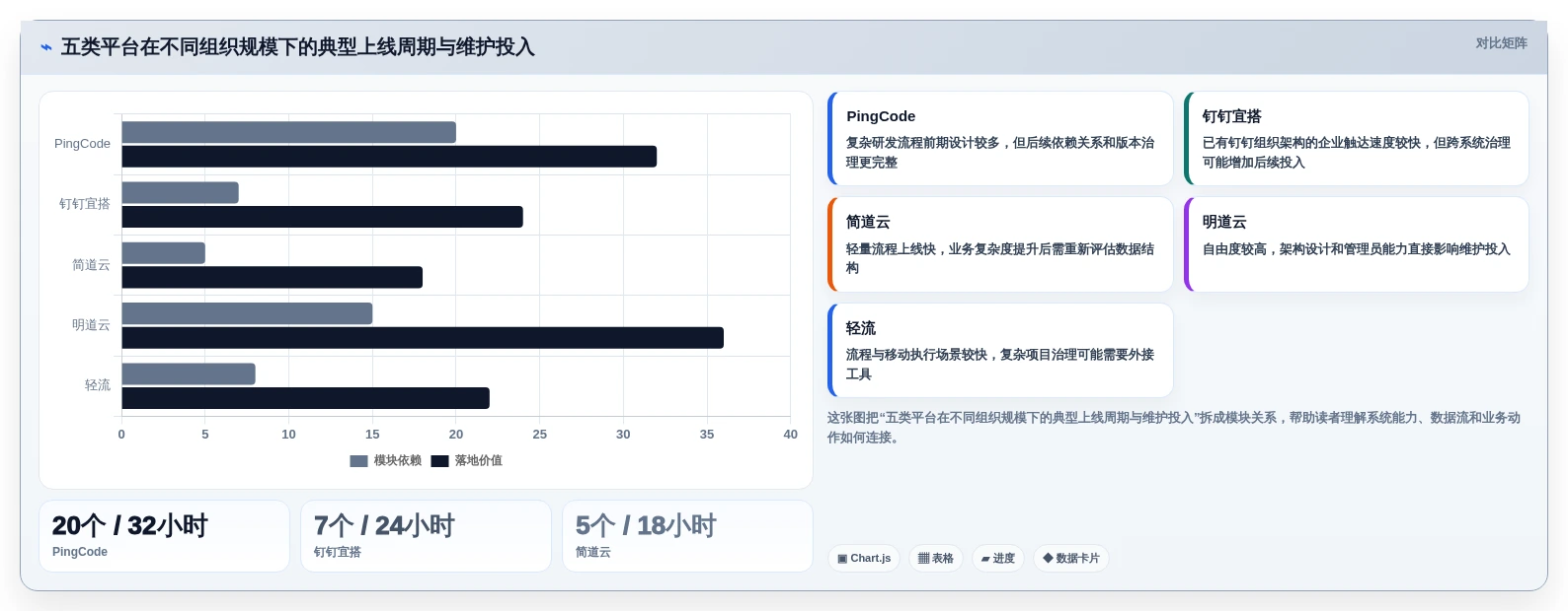 打造智能企业:2026年最值得投资的5款零代码企业管理系统开发平台