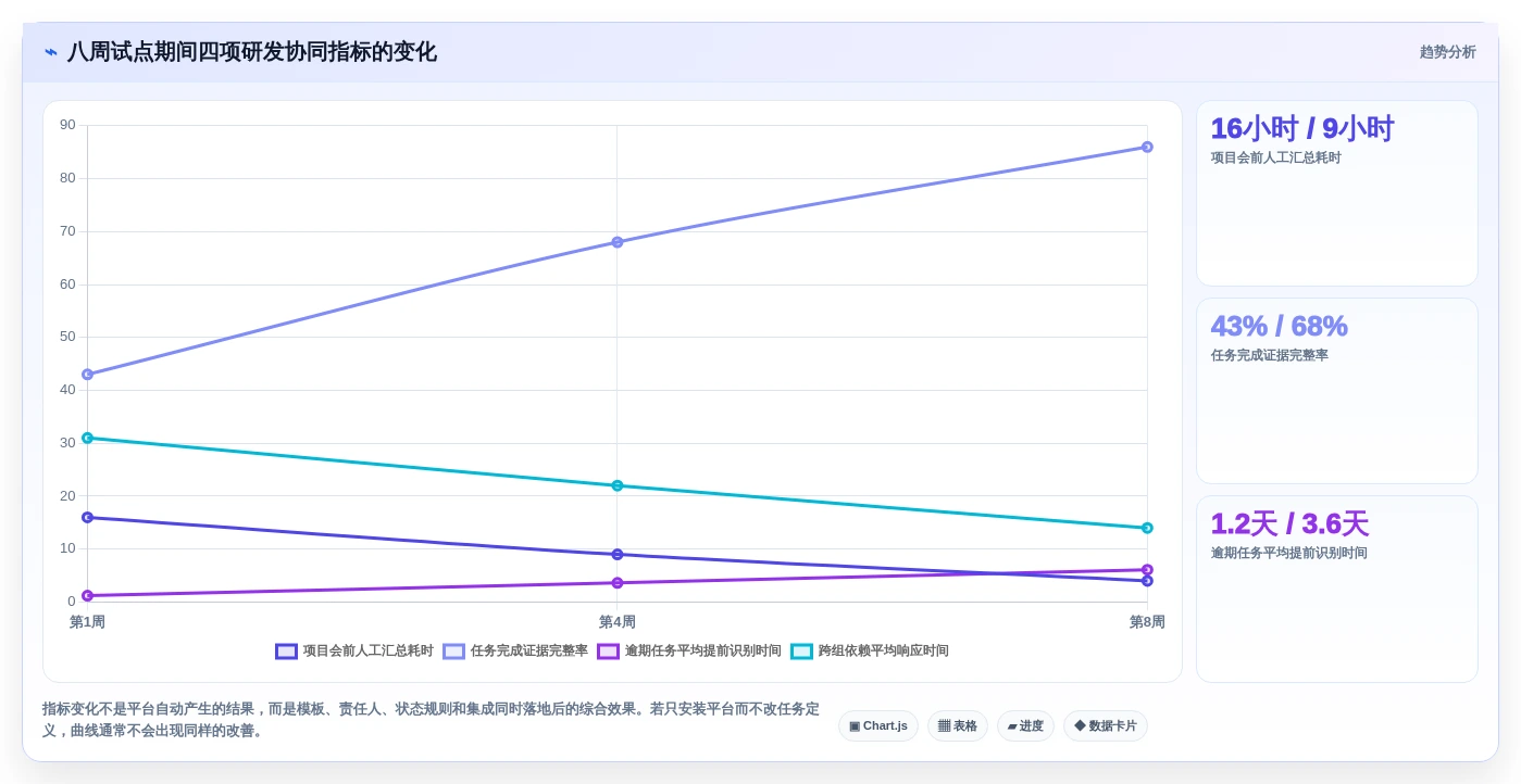 2026年科研团队工作平台大盘点:6款顶级工具助力研发效率提升