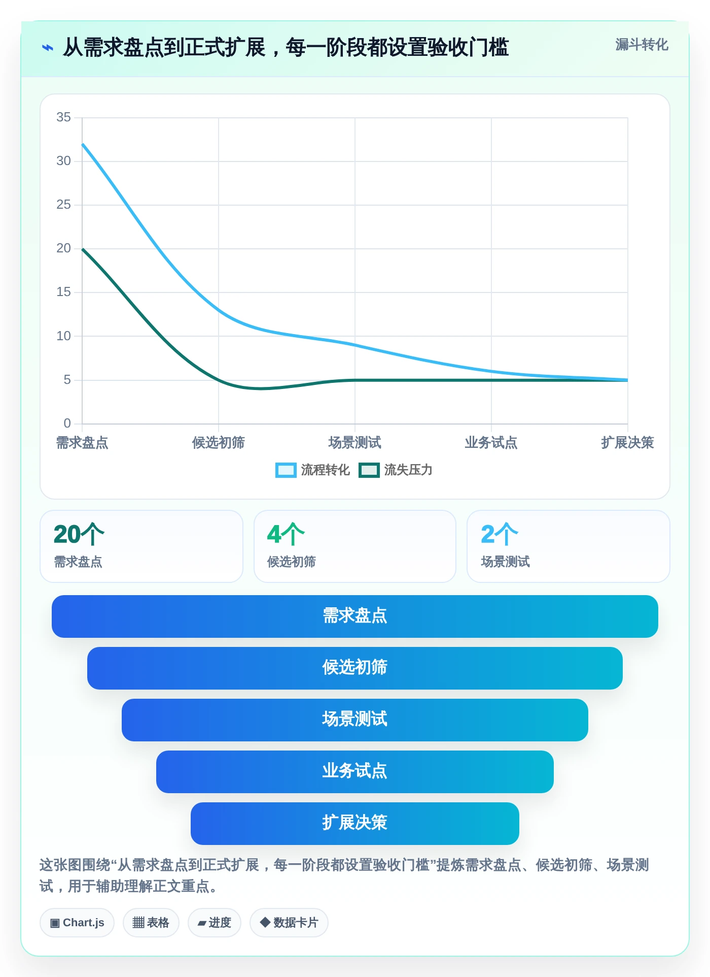 打造高效团队协作：2026年知识库用什么软件写工具选型指南
