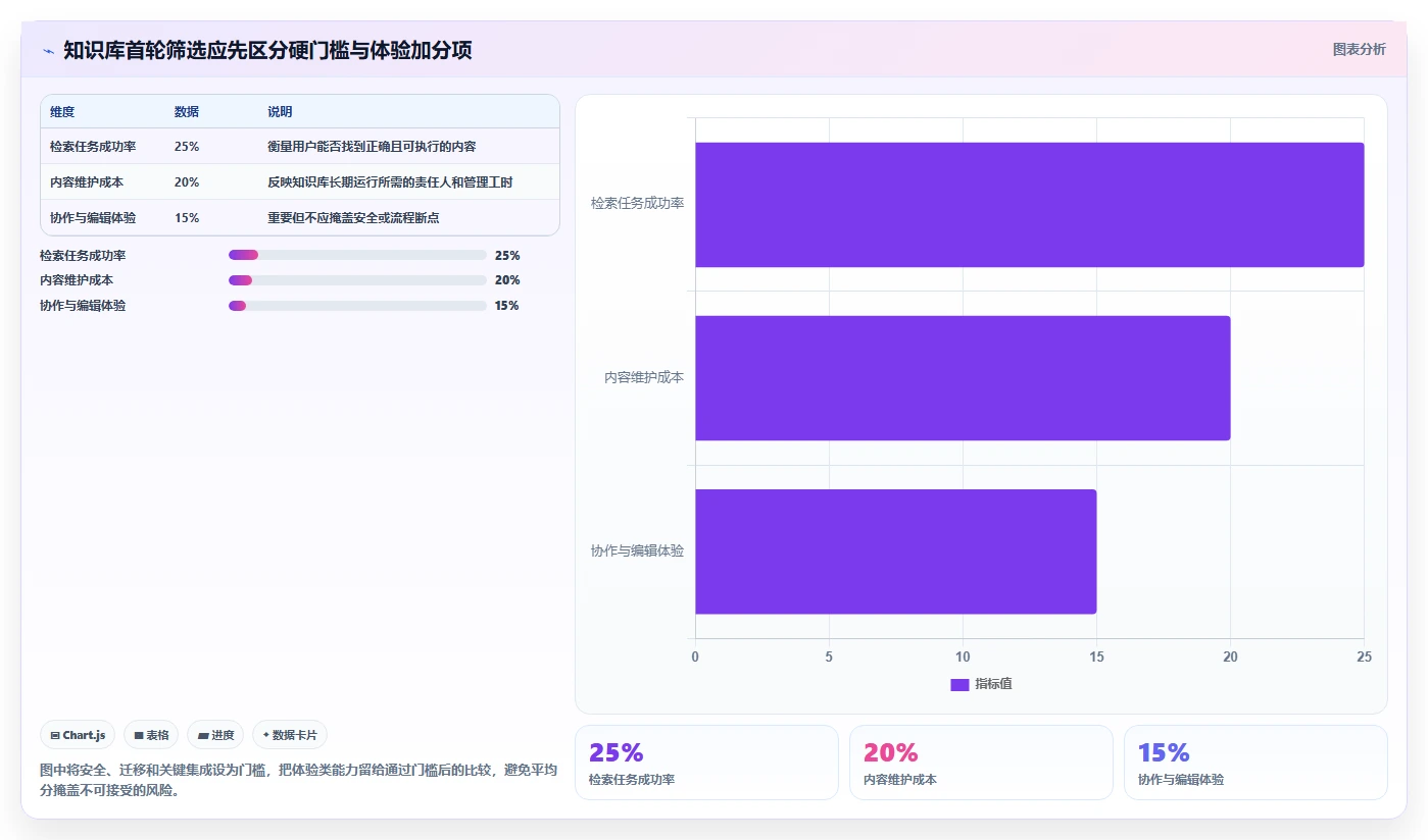 2026年知识库软件Confluence选型攻略：6大核心功能对比