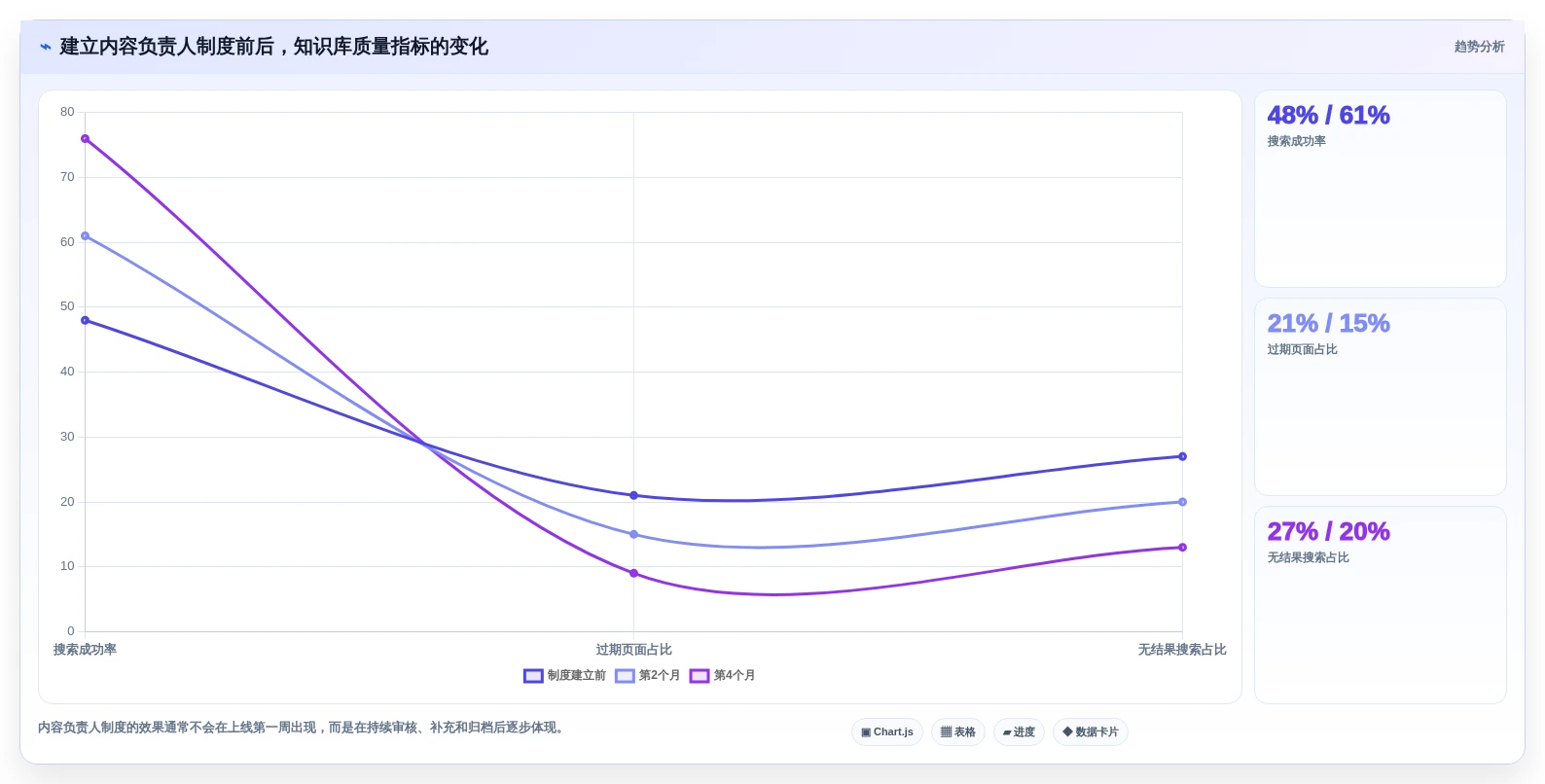 选择困难症？2026年度5款最佳好用的wiki软件推荐