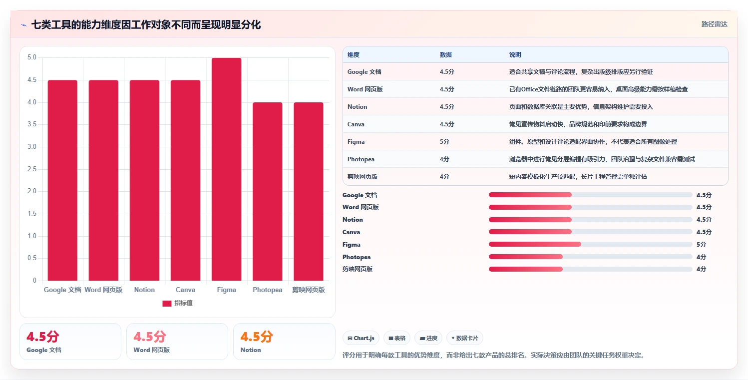 突破传统限制：2026年7款革新性在线编辑系统工具盘点