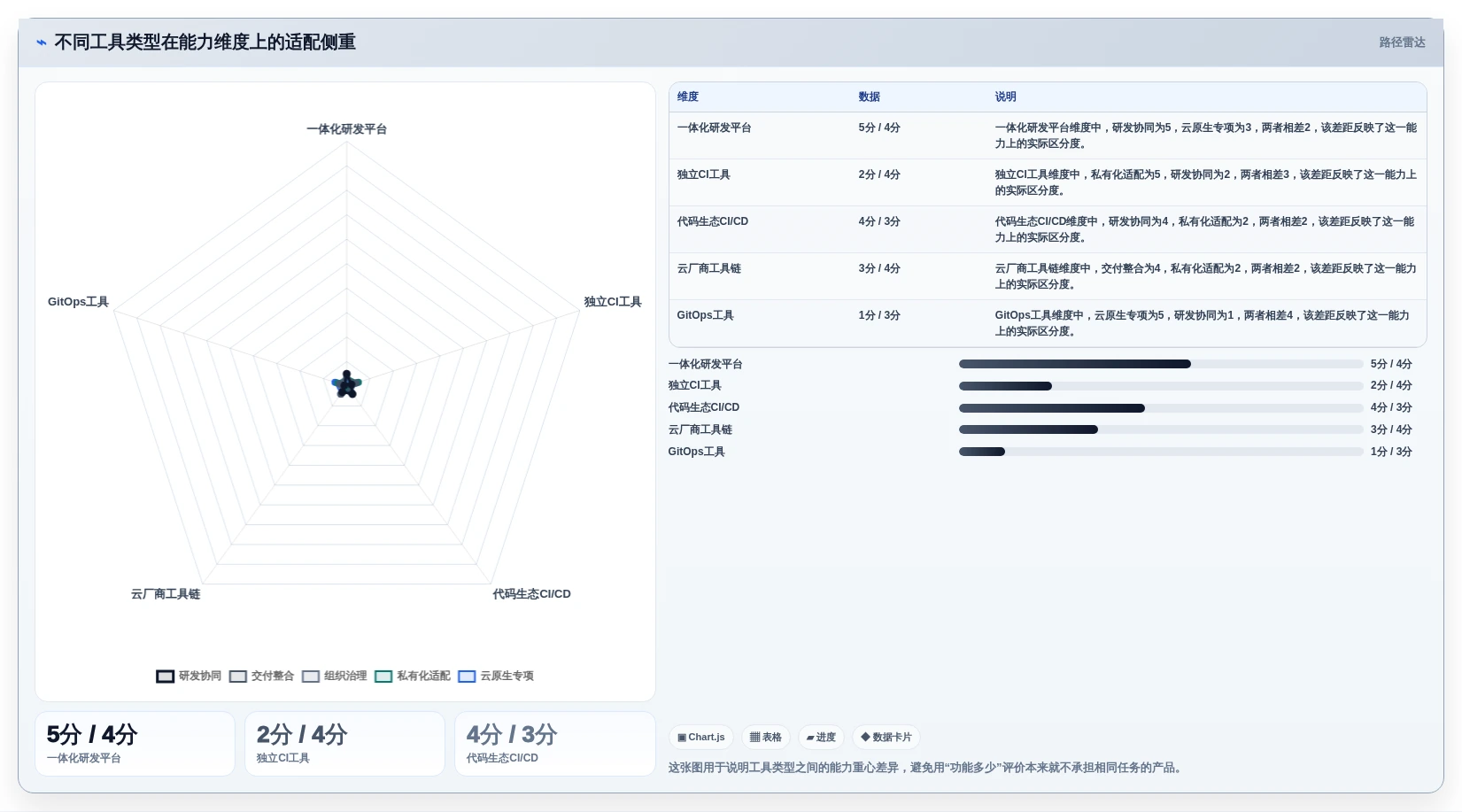 选对DevOps平台事半功倍:2026年8大热门工具深度对比