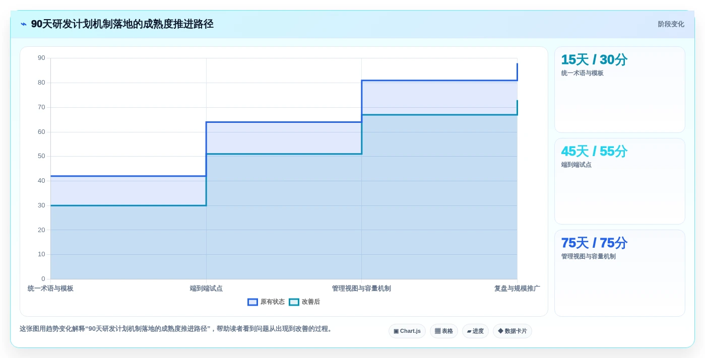 打造高效研发团队:2026年必备的5大开发项目任务计划表选型指南