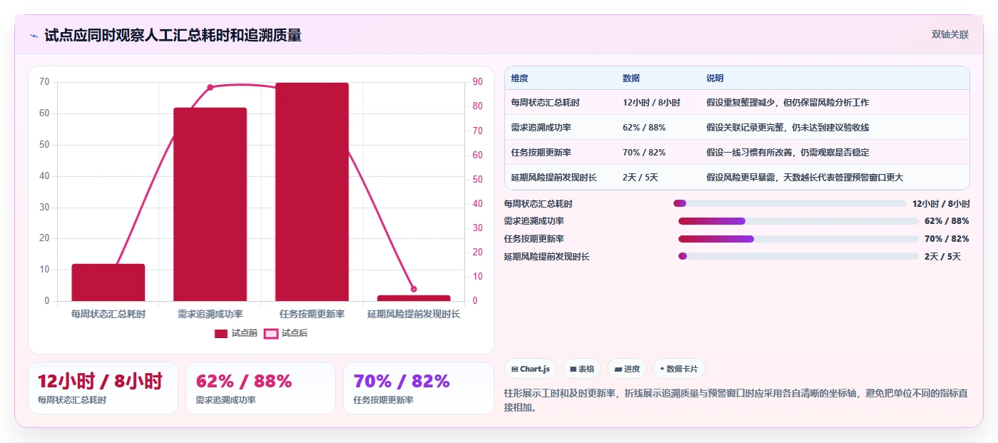 项目经理必看：2026年度10大PingCode项目管理软件工具盘点