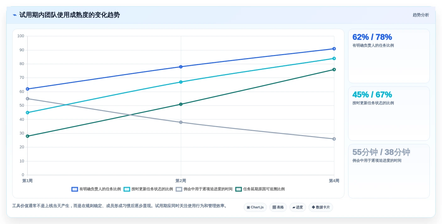 2026年TOP5小型项目管理软件大盘点:哪款最适合你的团队?