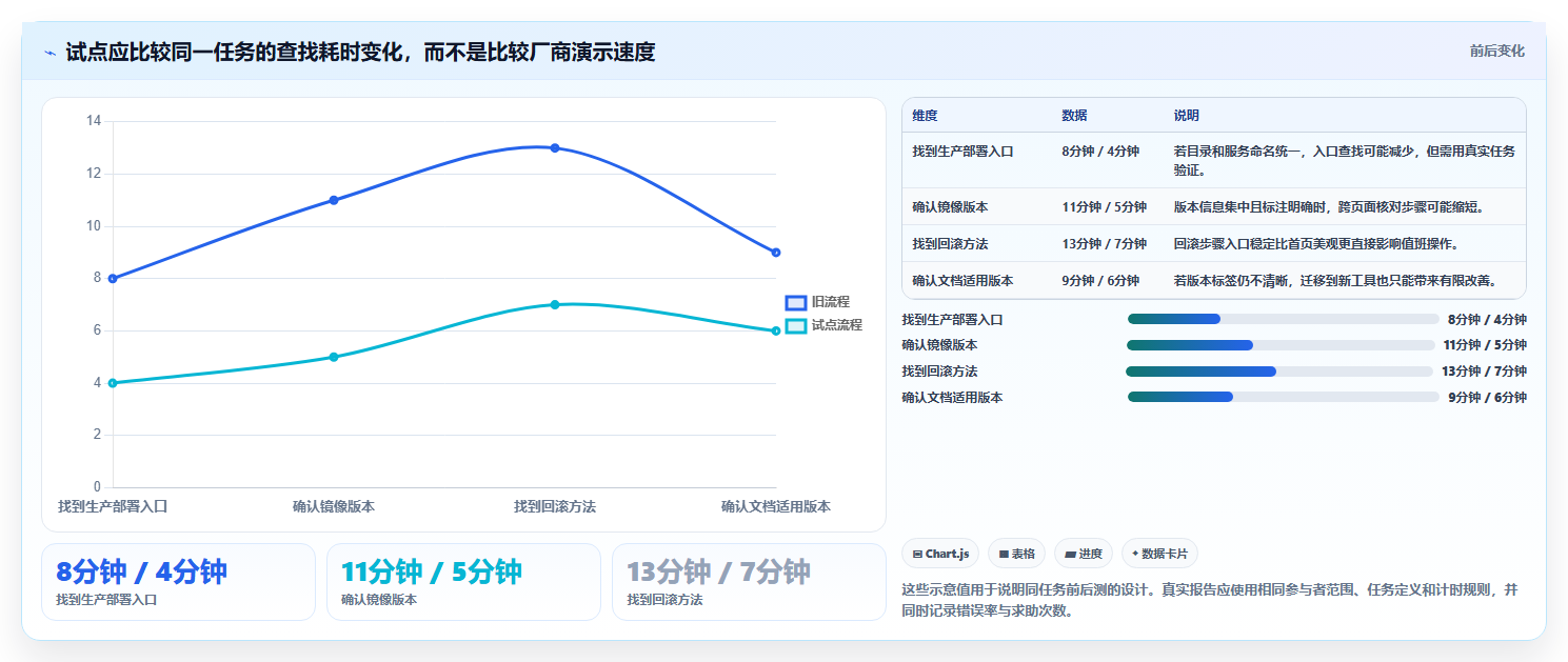 2026年容器部署文档管理工具大比拼:6款最佳选择助力企业效率提升