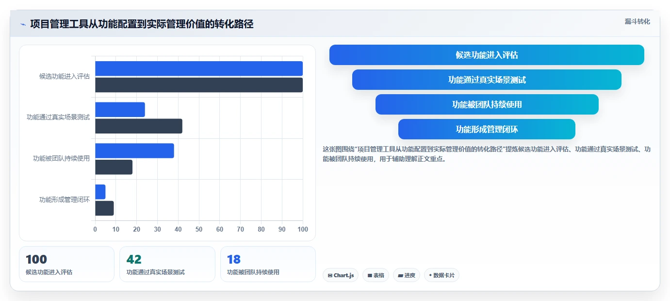 2026主流项目管理工具有哪些？多场景选型测评与避坑指南