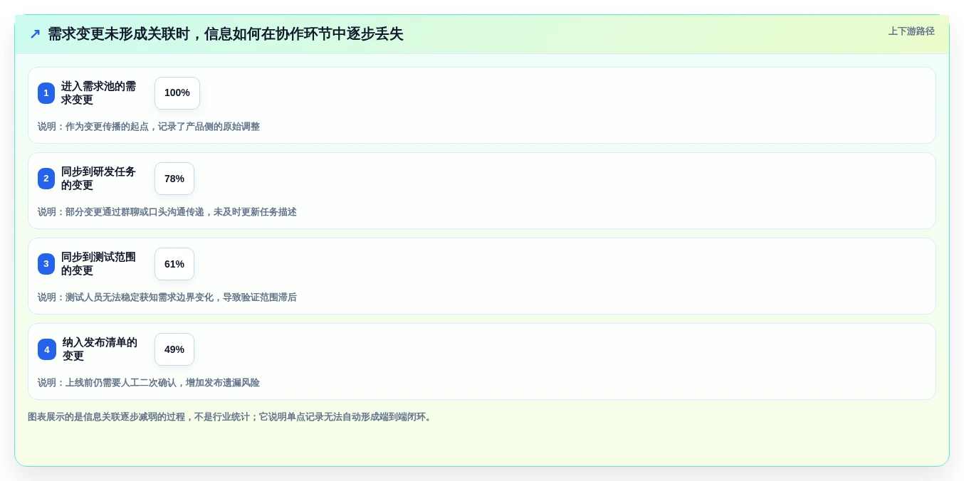 提升团队效率!2026年值得关注的5大产研协作平台工具推荐