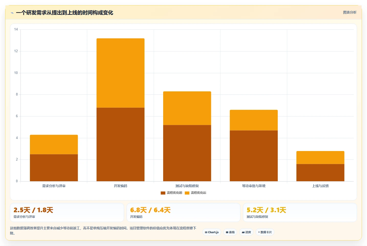 2026年最佳蓝云项目管理软件对比:6款工具助你提升研发效率
