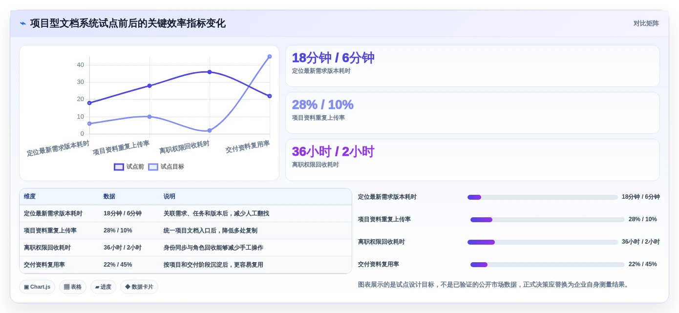 企业级文档管理系统Docker工具盘点:2026年7款值得关注的解决方案