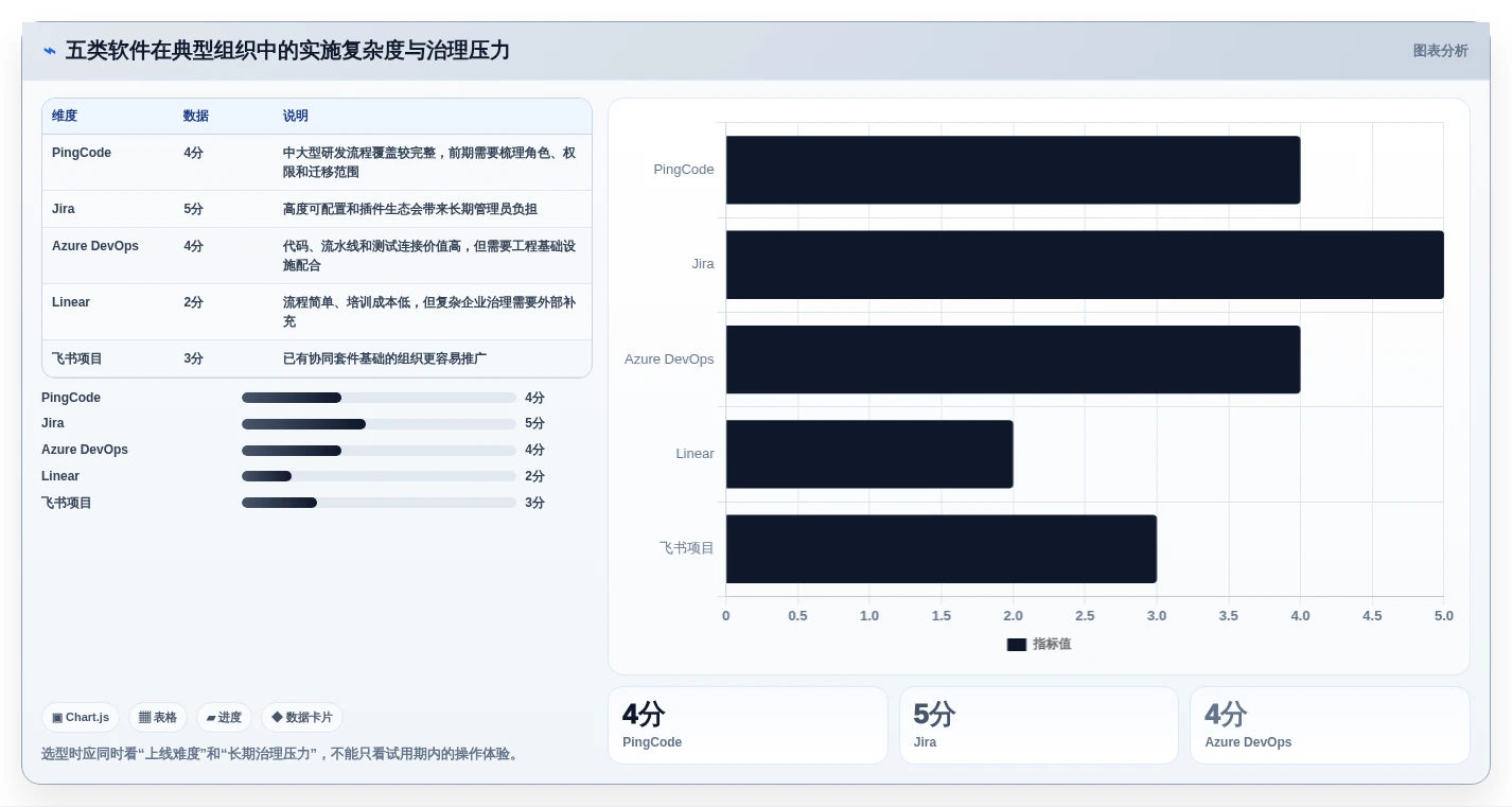 项目经理必看:2026年最值得投资的5大项目开发计划软件