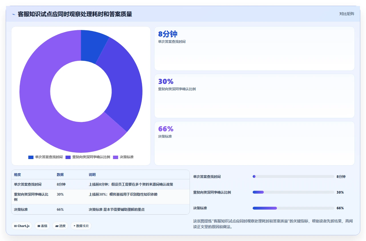 效率倍增!2026年最值得投资的5款行业知识库系统推荐