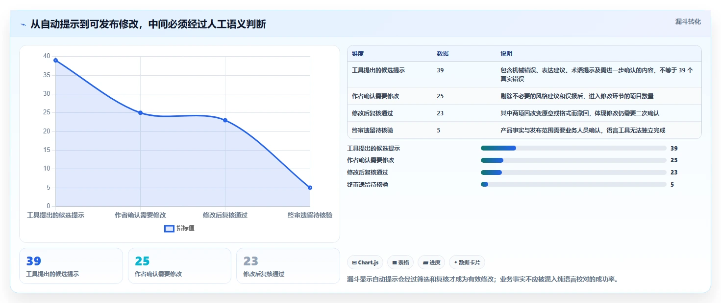 文字工作者必备：2026年top5比较好用的文档校对工具推荐